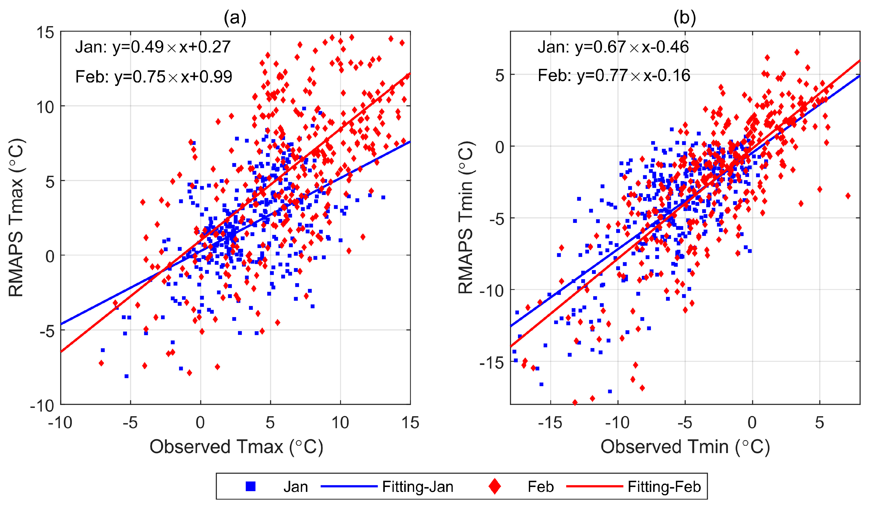 Atmosphere 14 01229 g009