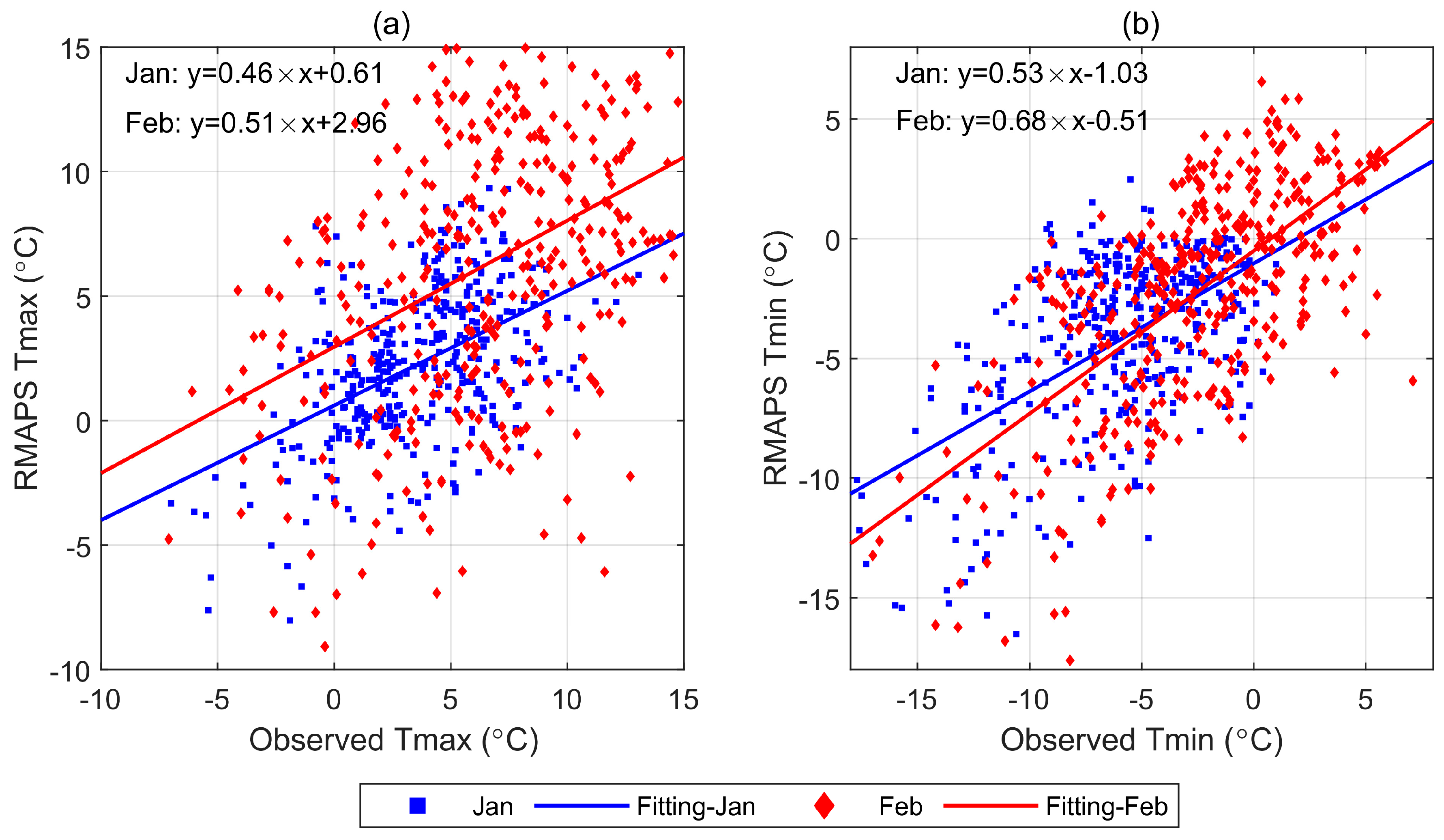 Atmosphere 14 01229 g010