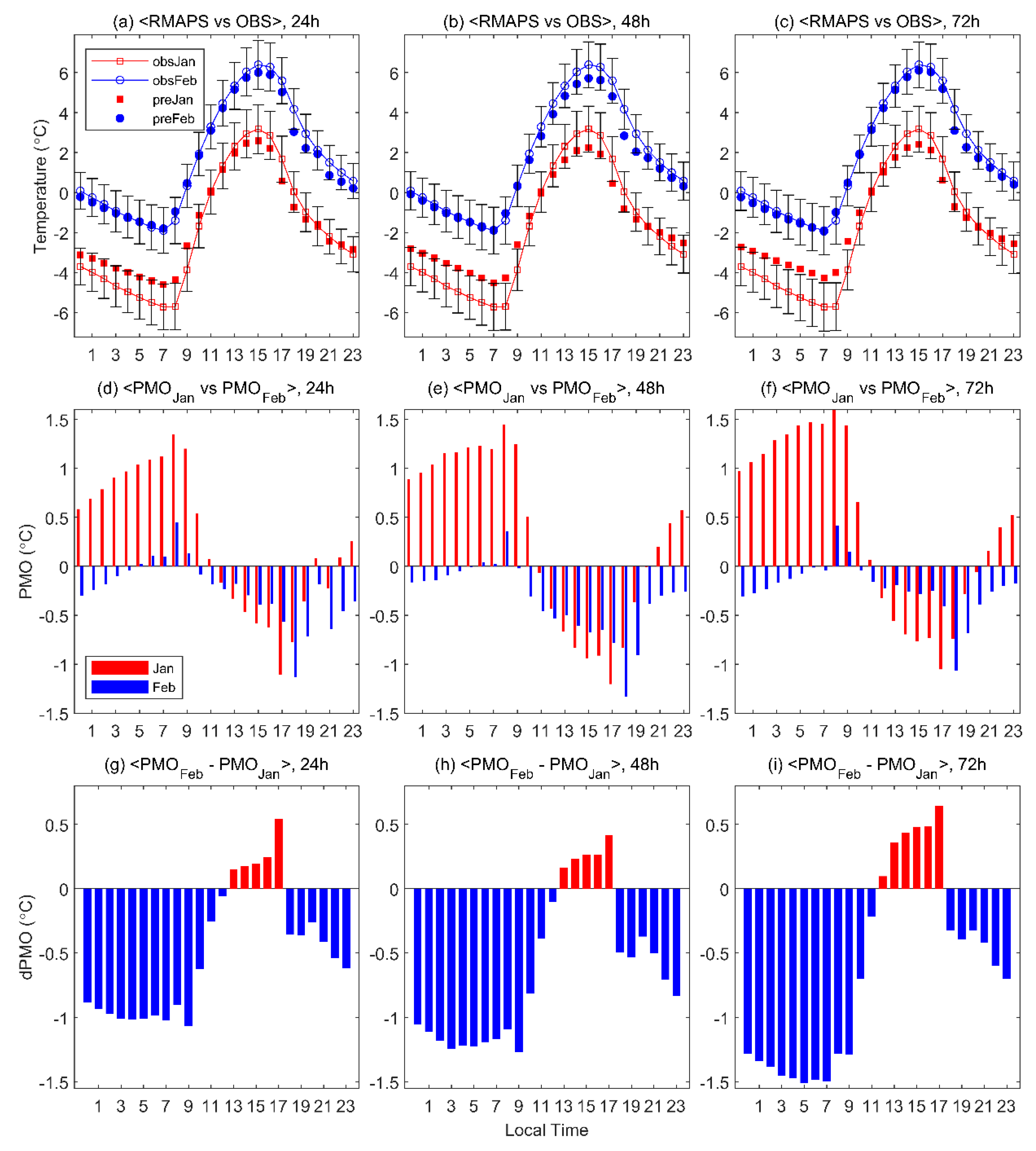 Atmosphere 14 01229 g011
