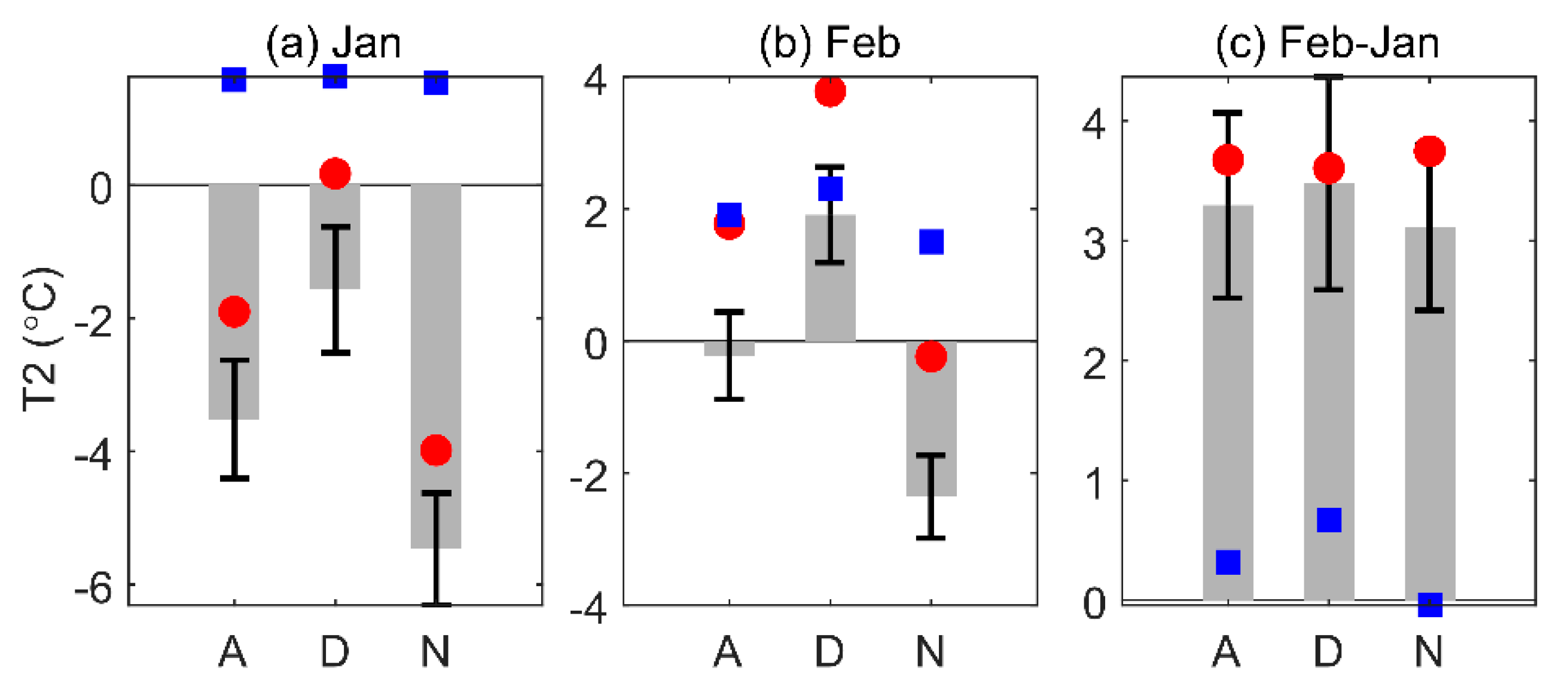 Atmosphere 14 01229 g012