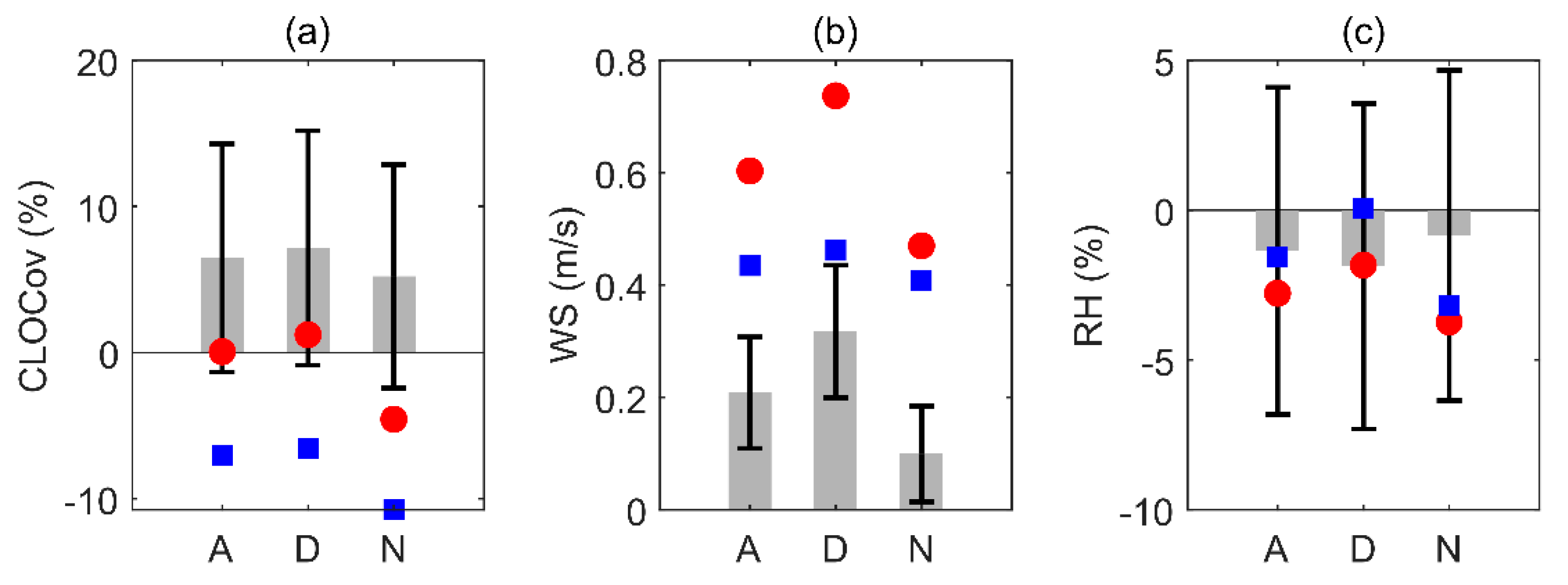 Atmosphere 14 01229 g013