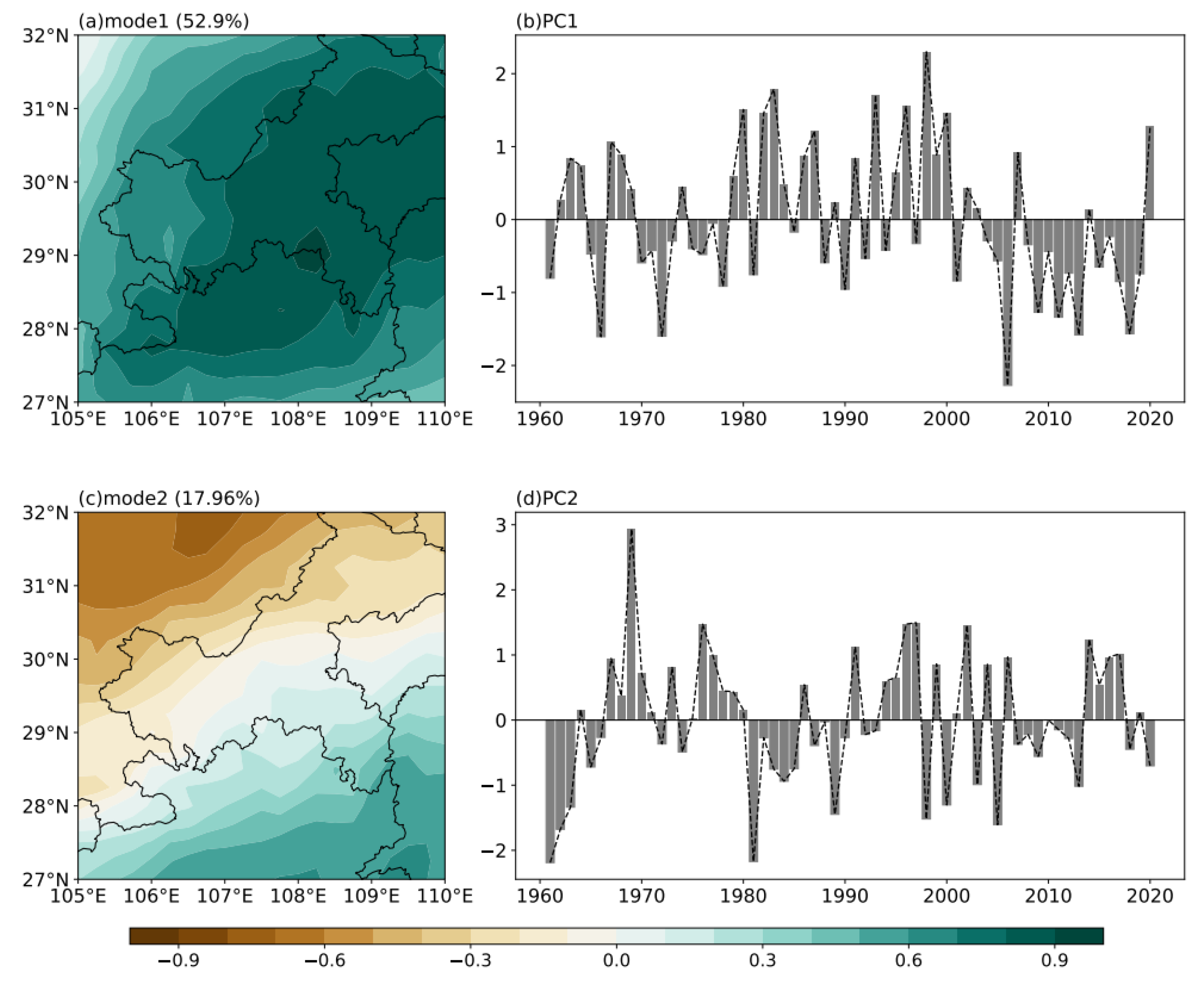 Atmosphere 14 01230 g001 Atmosphere 14 01230 g001