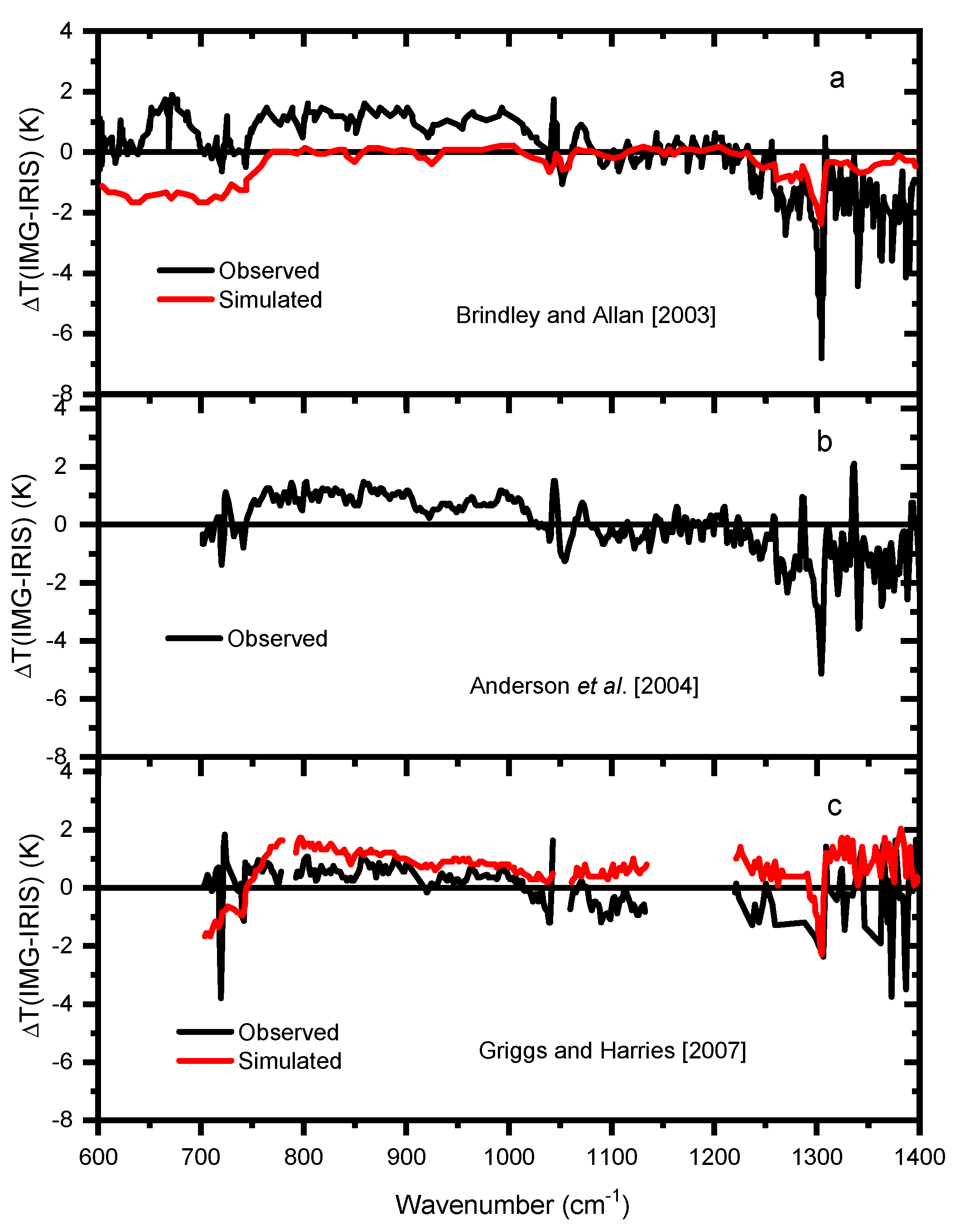 Atmosphere 14 01232 g004