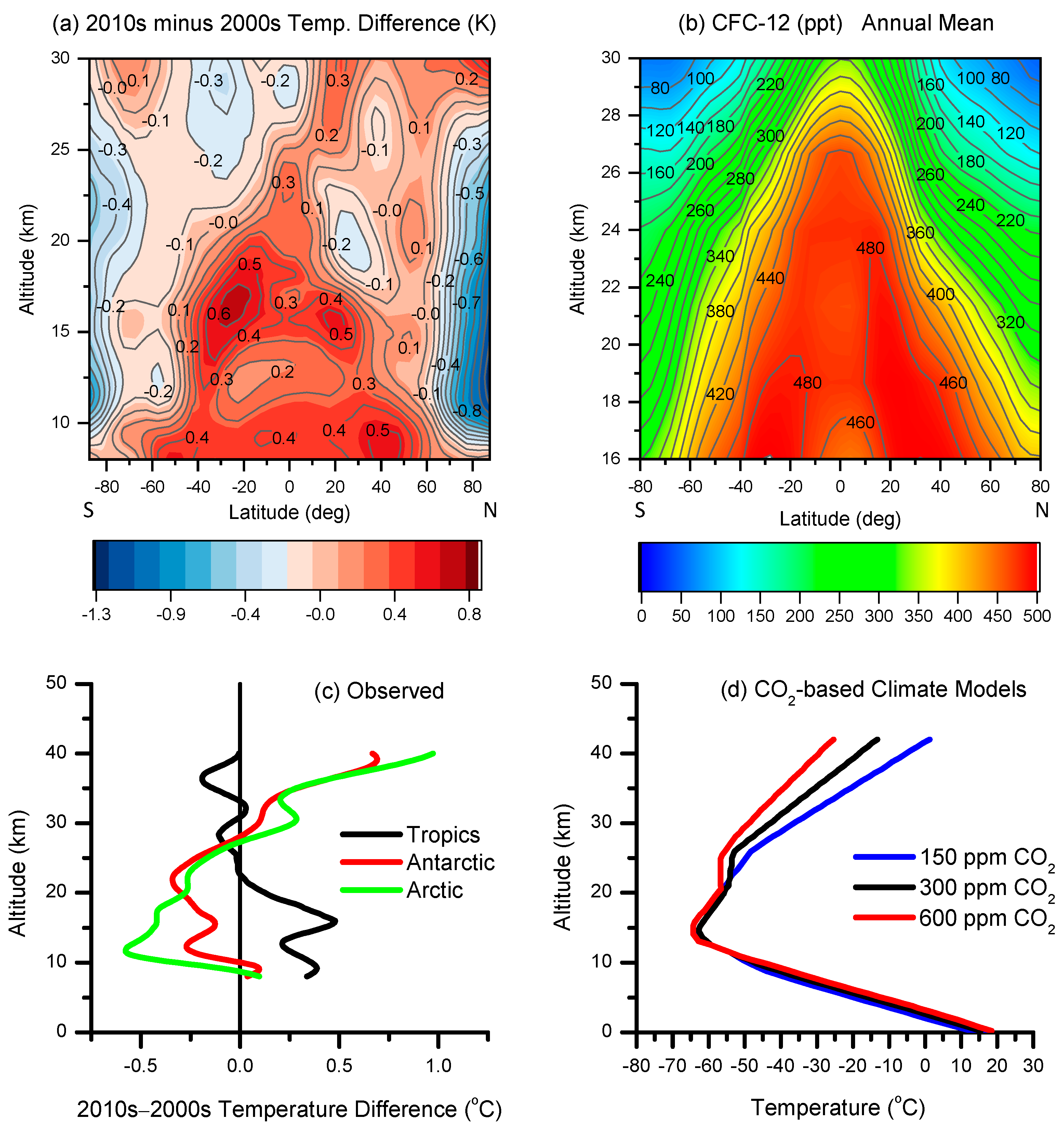 Atmosphere 14 01232 g005