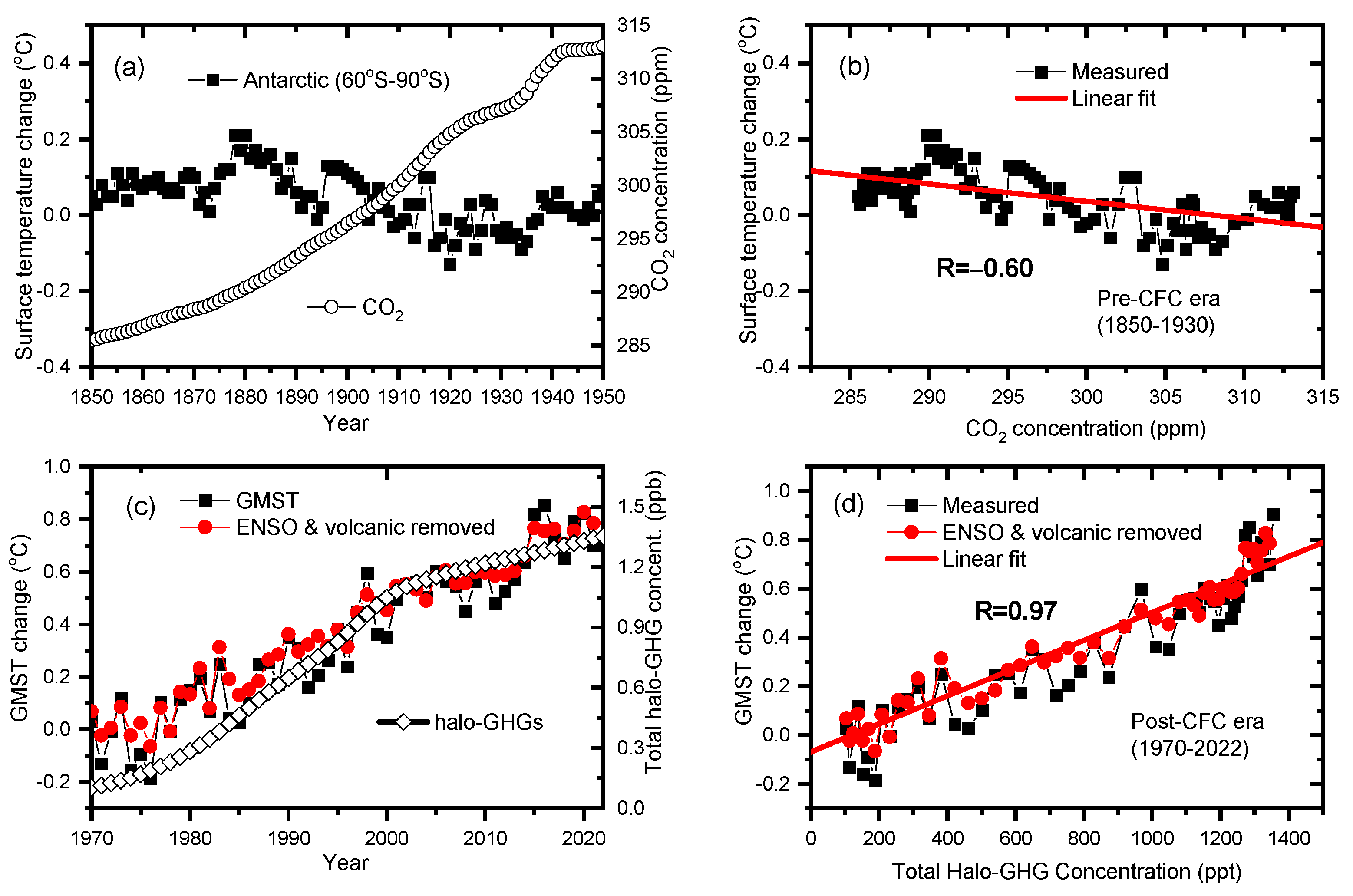 Atmosphere 14 01232 g006