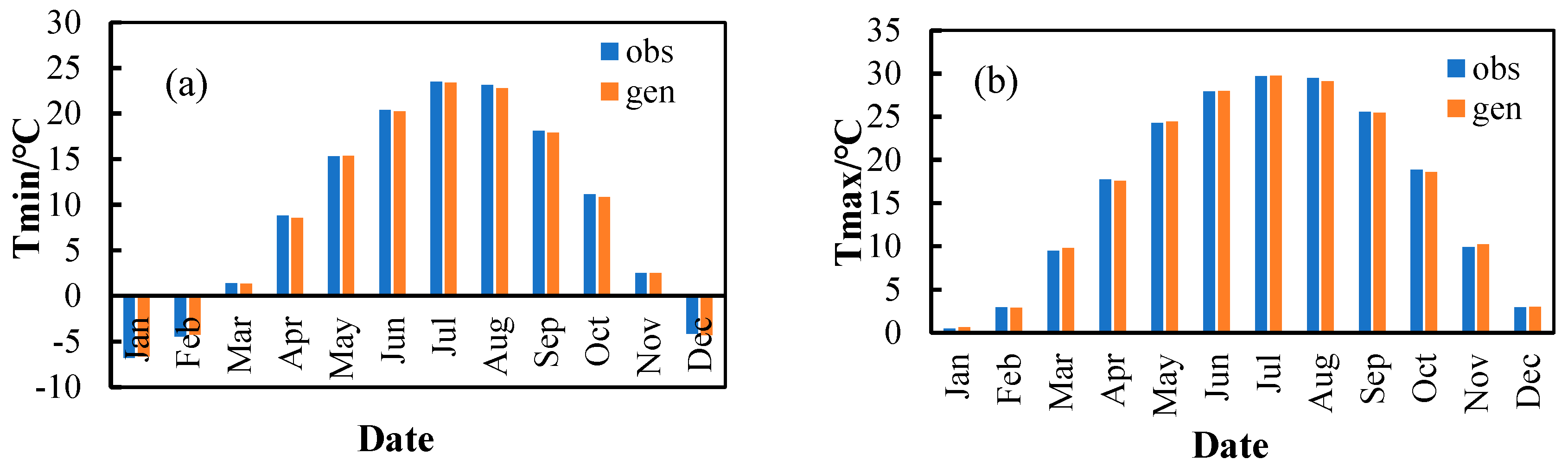 Atmosphere 14 01235 g003 Atmosphere 14 01235 g003