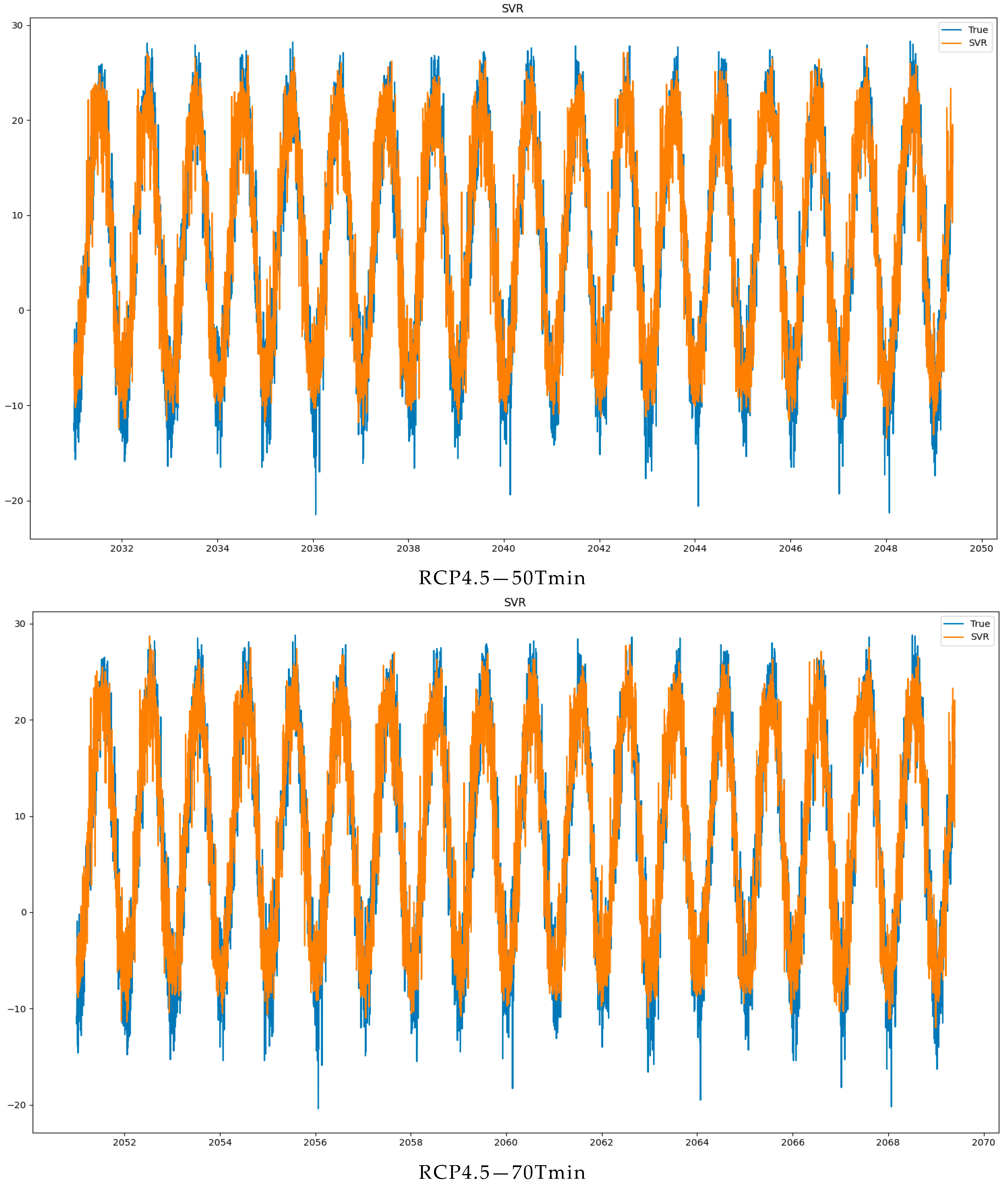 Atmosphere 14 01235 g004a Atmosphere 14 01235 g004a
