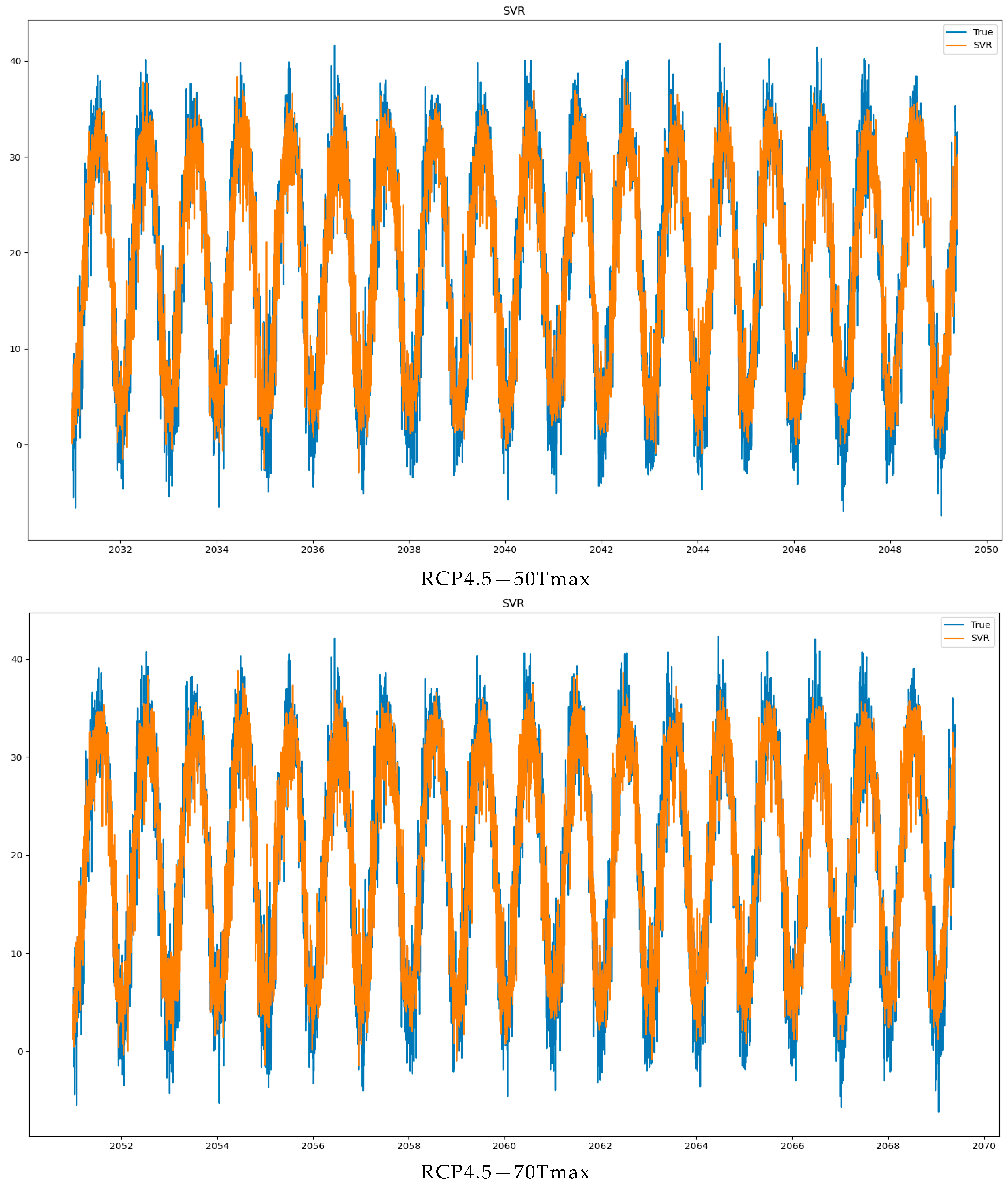 Atmosphere 14 01235 g004c Atmosphere 14 01235 g004c