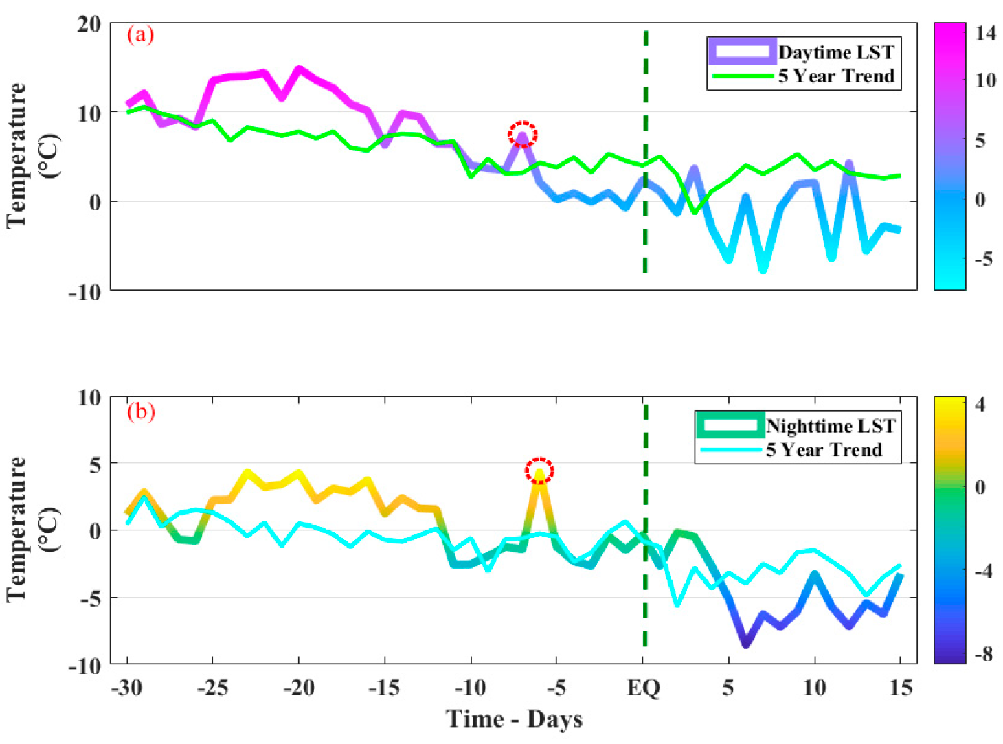 Atmosphere 14 01236 g003 Atmosphere 14 01236 g003