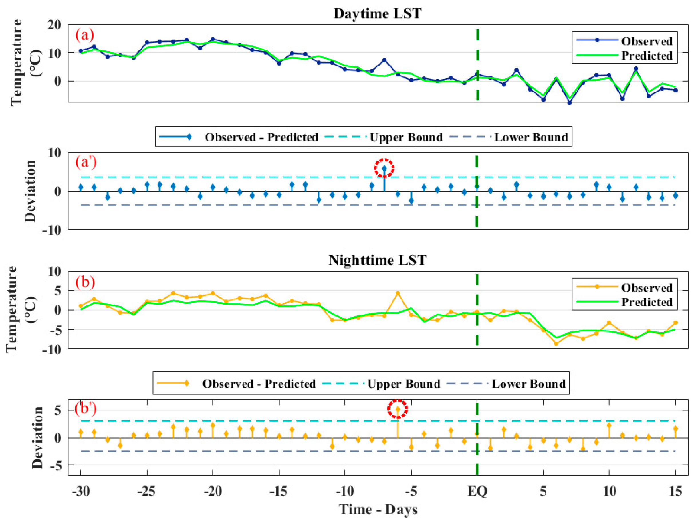Atmosphere 14 01236 g004 Atmosphere 14 01236 g004