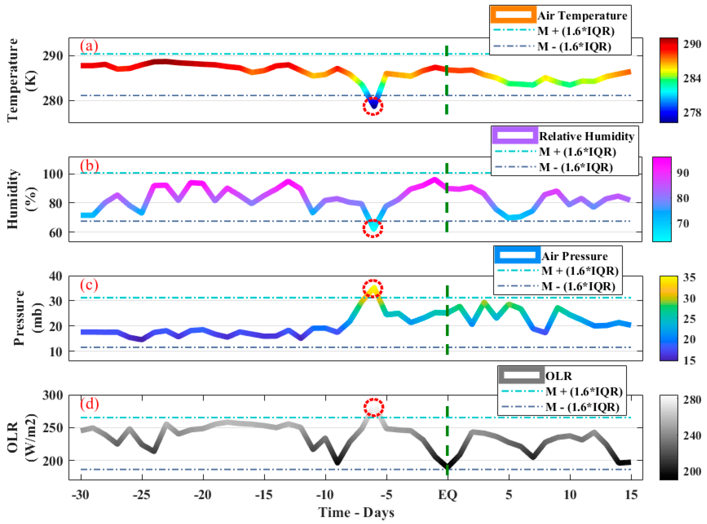 Atmosphere 14 01236 g005 Atmosphere 14 01236 g005