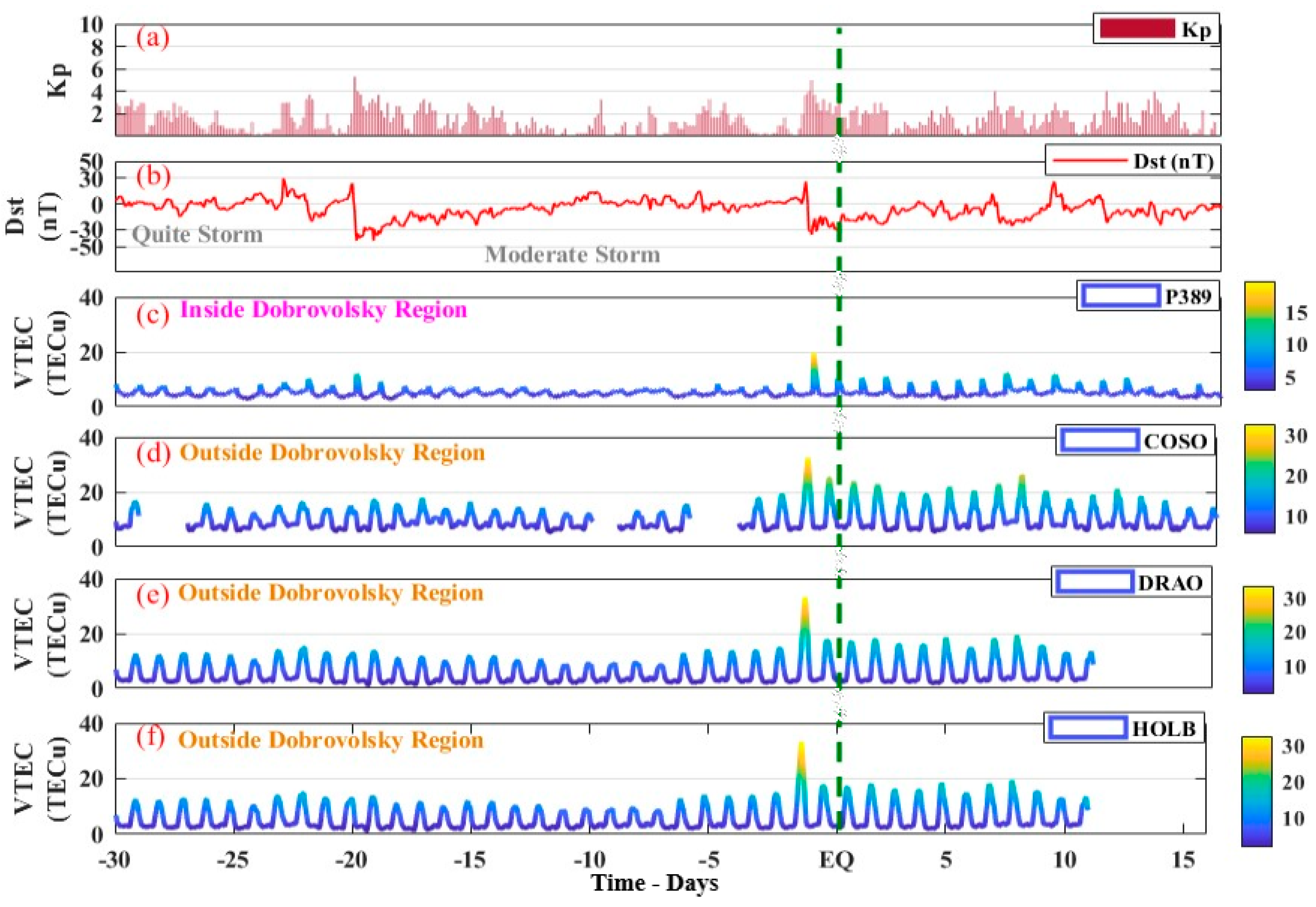 Atmosphere 14 01236 g007 Atmosphere 14 01236 g007