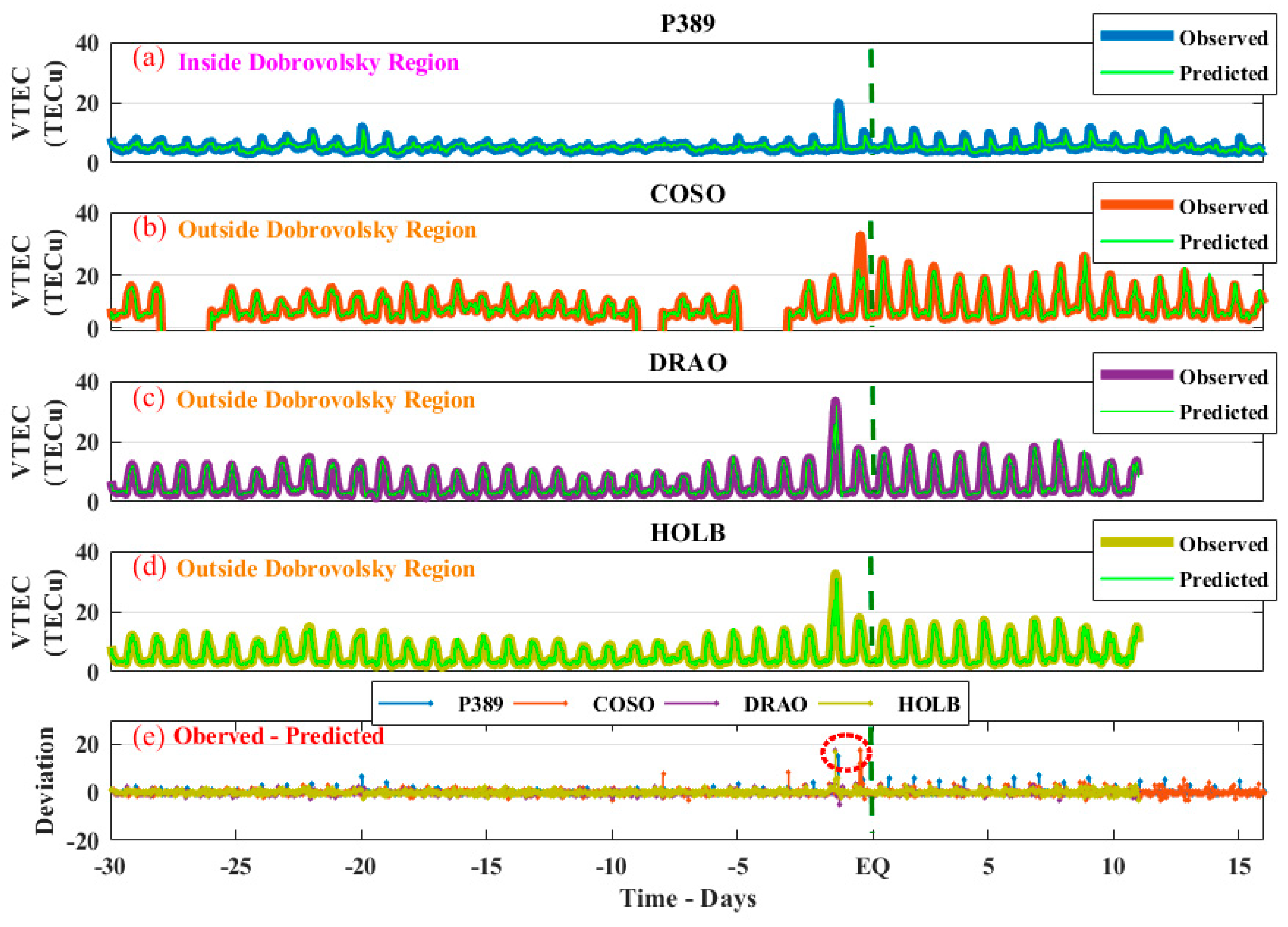 Atmosphere 14 01236 g008 Atmosphere 14 01236 g008