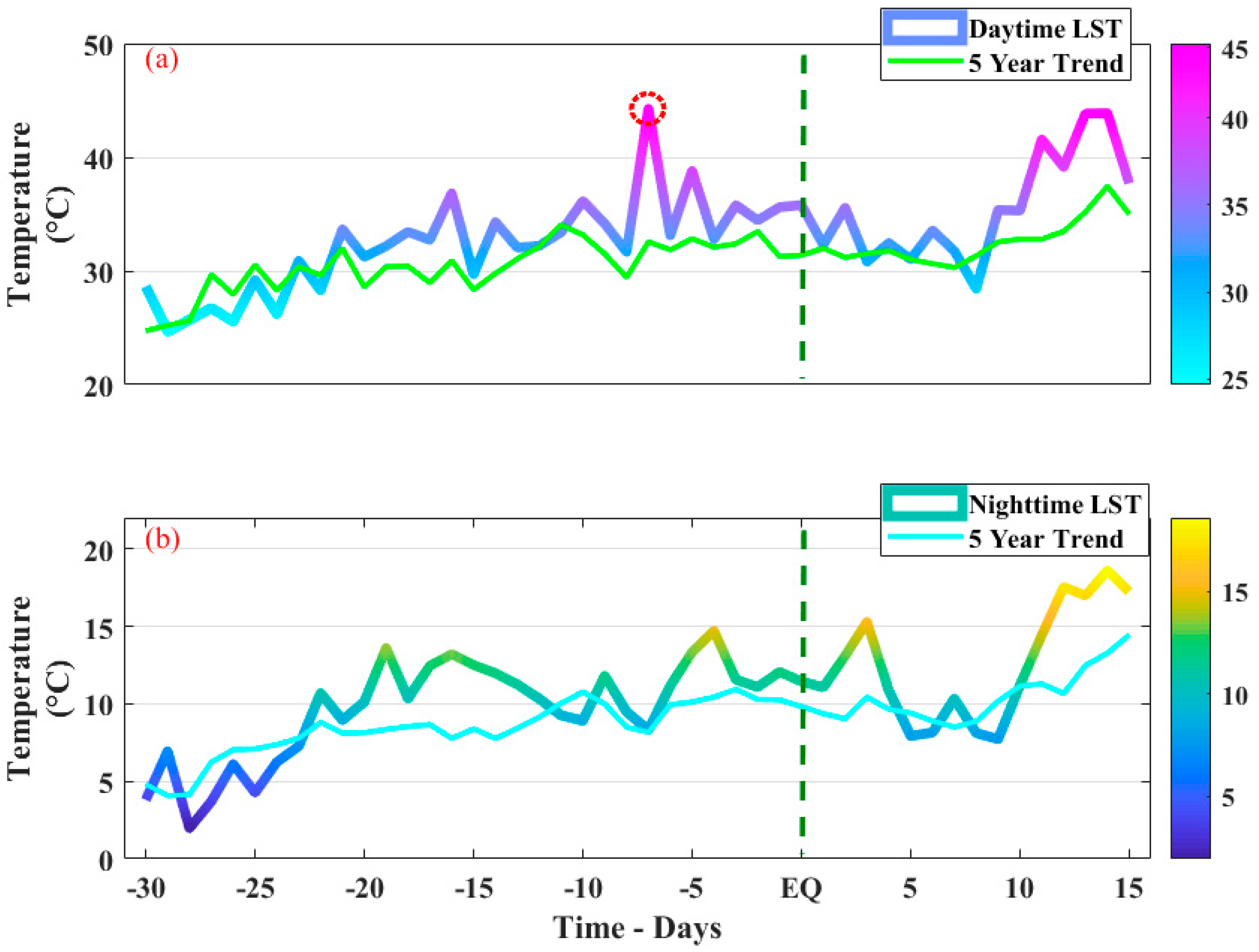 Atmosphere 14 01236 g009 Atmosphere 14 01236 g009