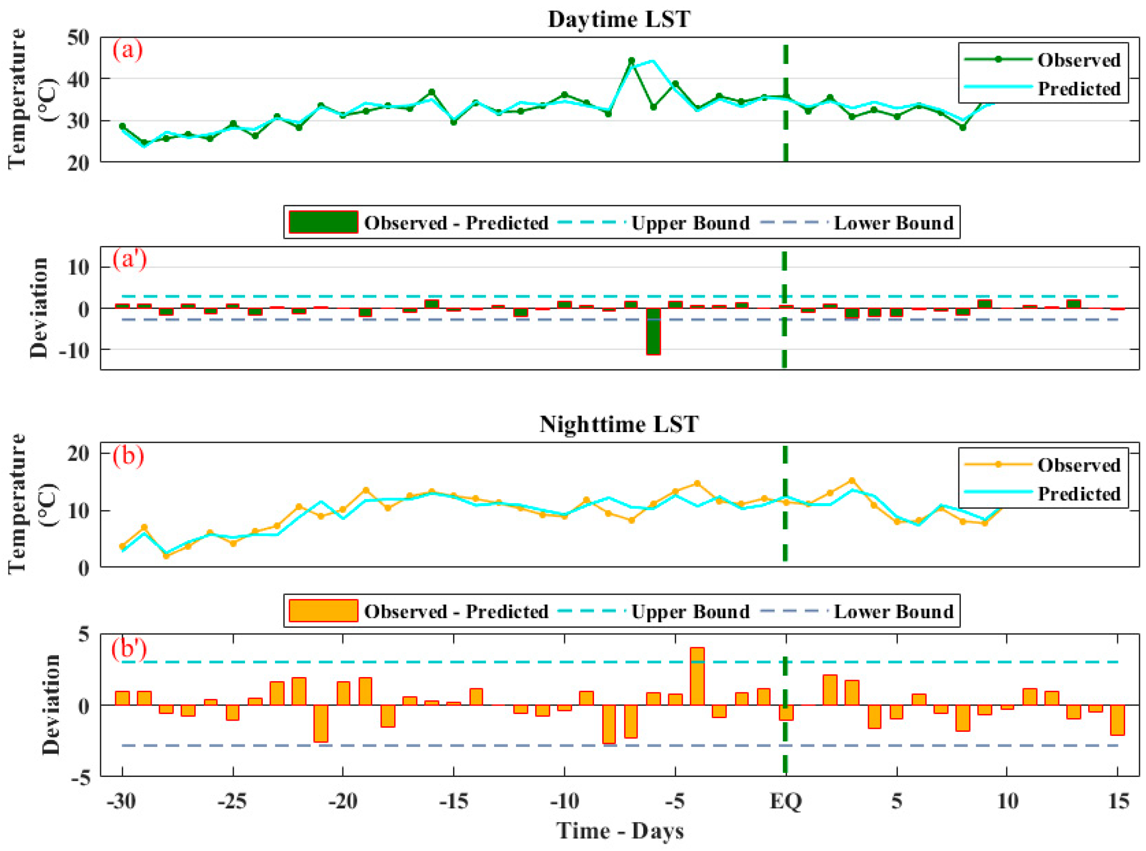 Atmosphere 14 01236 g010 Atmosphere 14 01236 g010