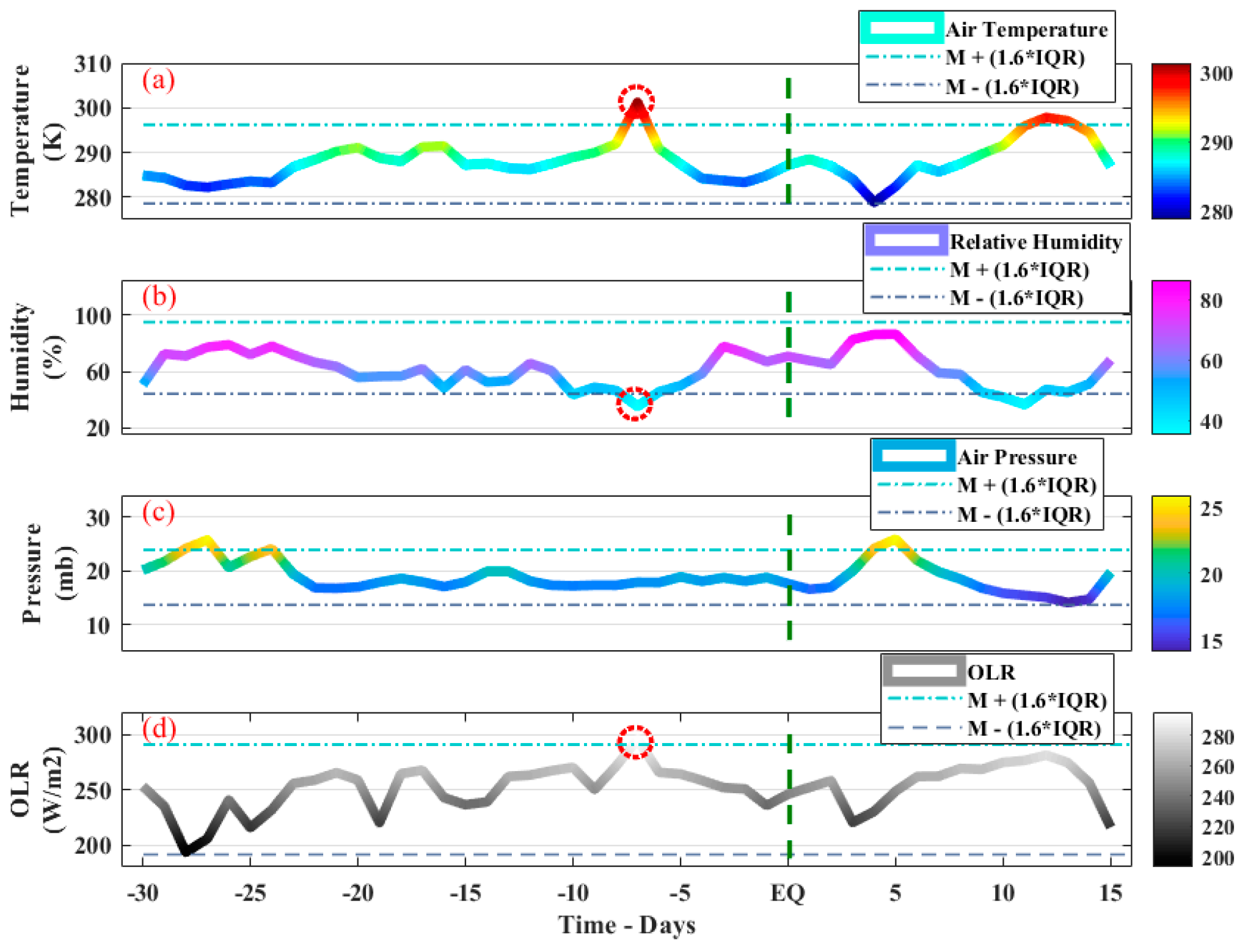 Atmosphere 14 01236 g011 Atmosphere 14 01236 g011