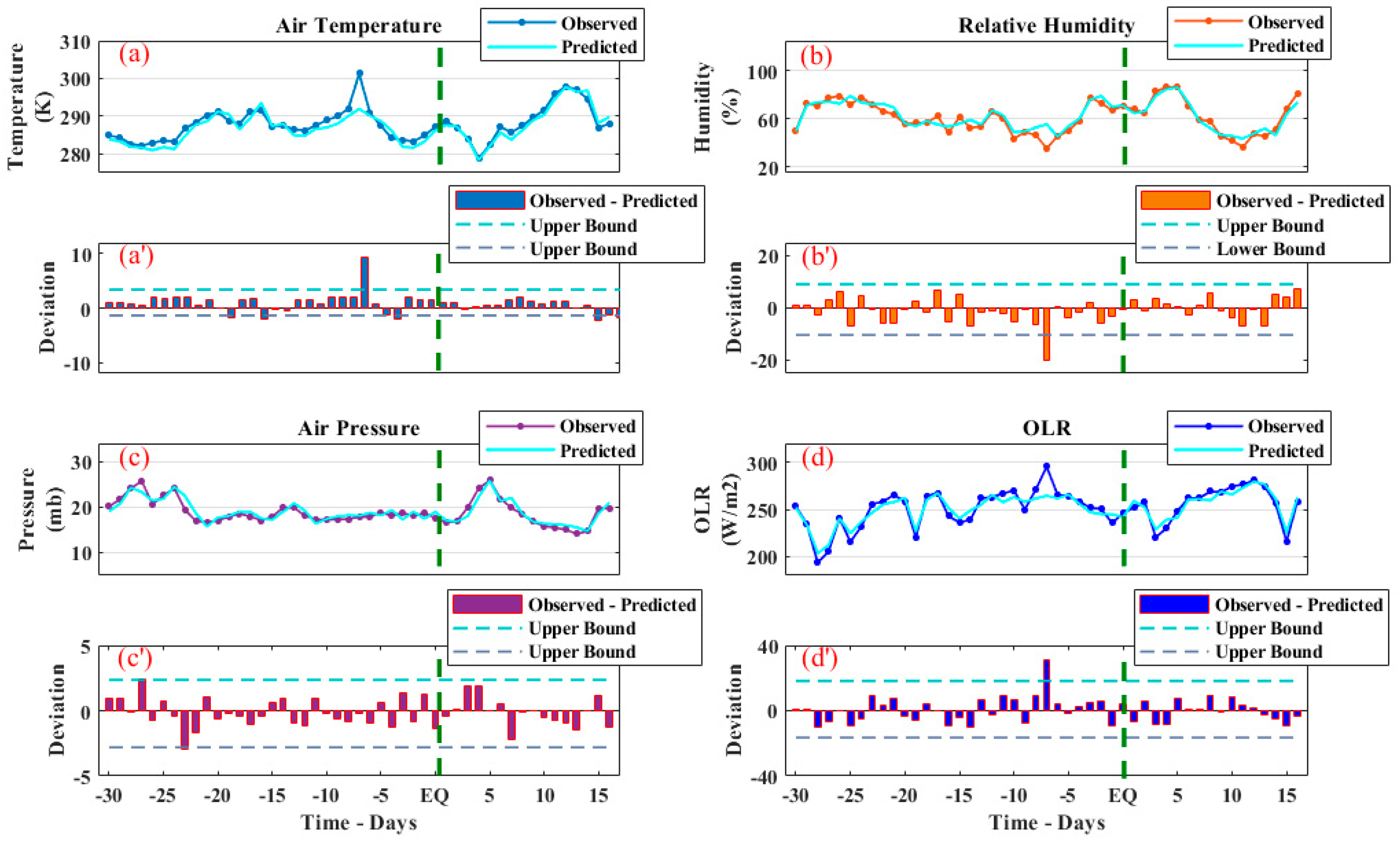 Atmosphere 14 01236 g012 Atmosphere 14 01236 g012