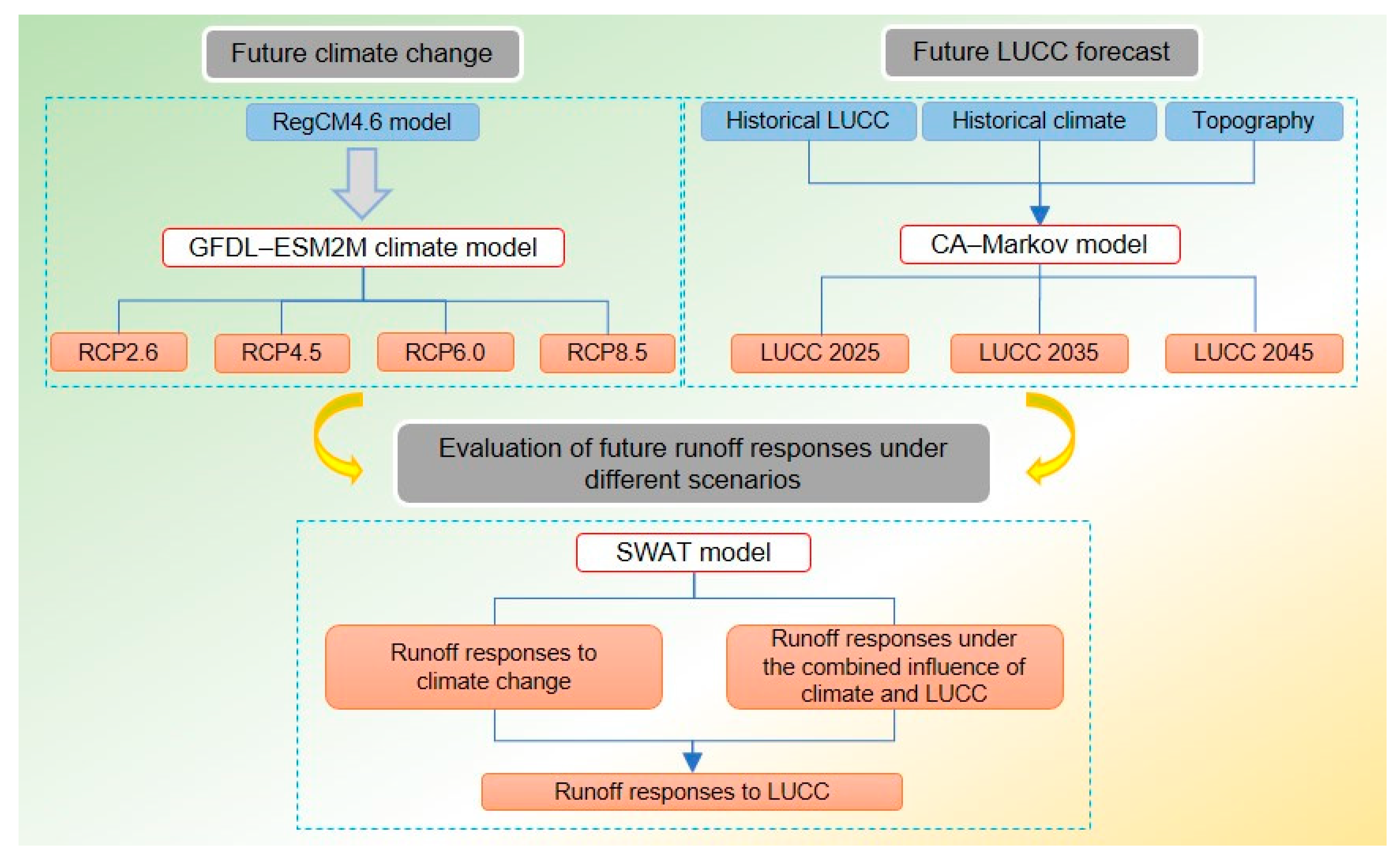 Atmosphere 14 01237 g002 Atmosphere 14 01237 g002