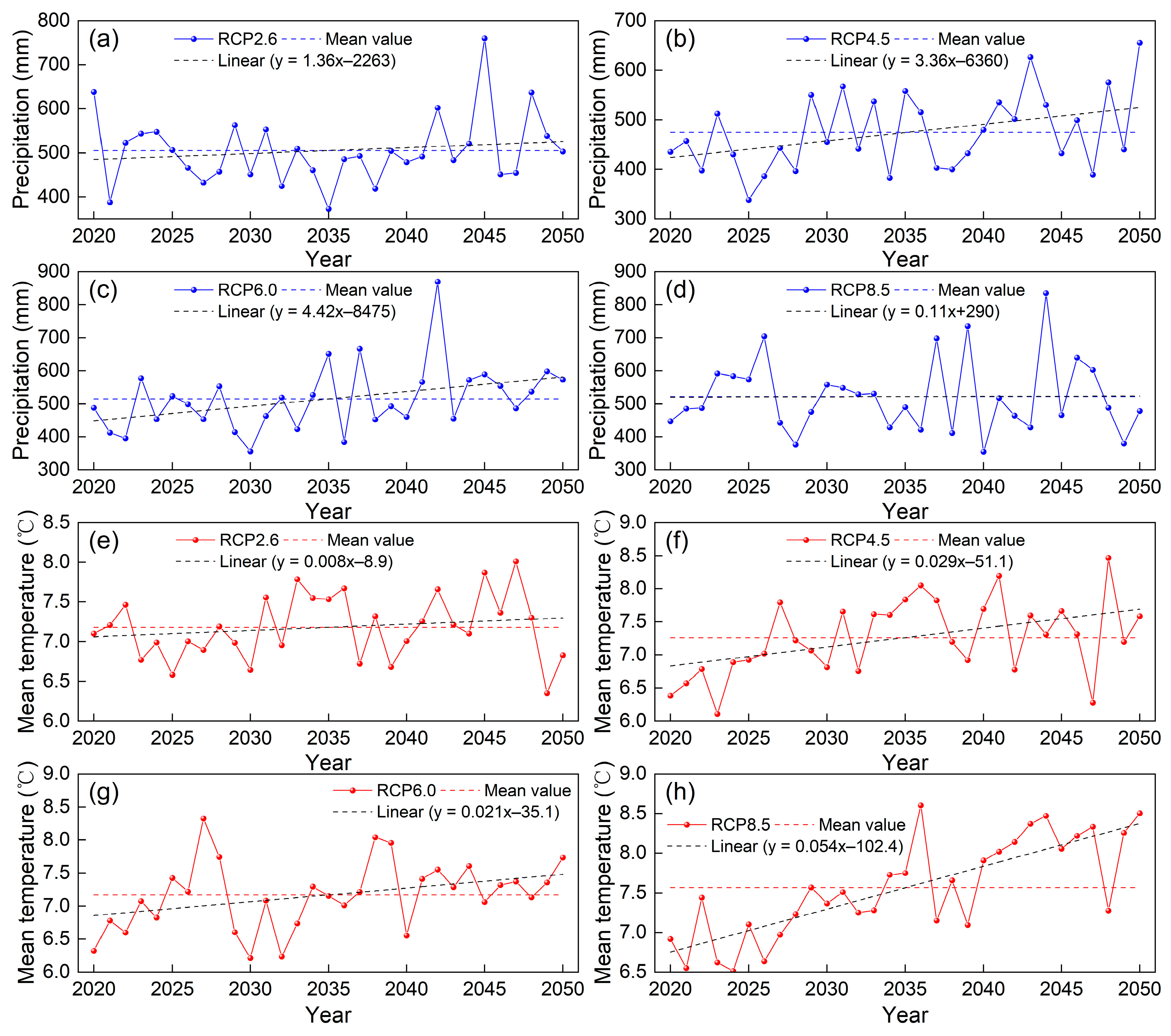 Atmosphere 14 01237 g004 Atmosphere 14 01237 g004