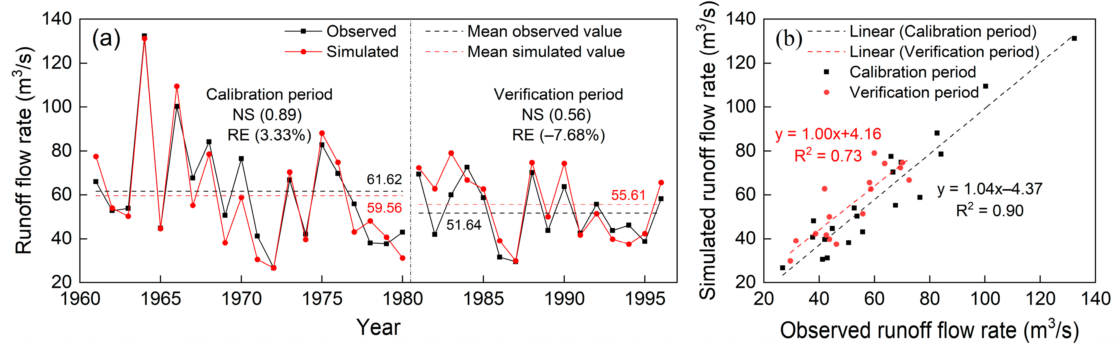Atmosphere 14 01237 g008 Atmosphere 14 01237 g008