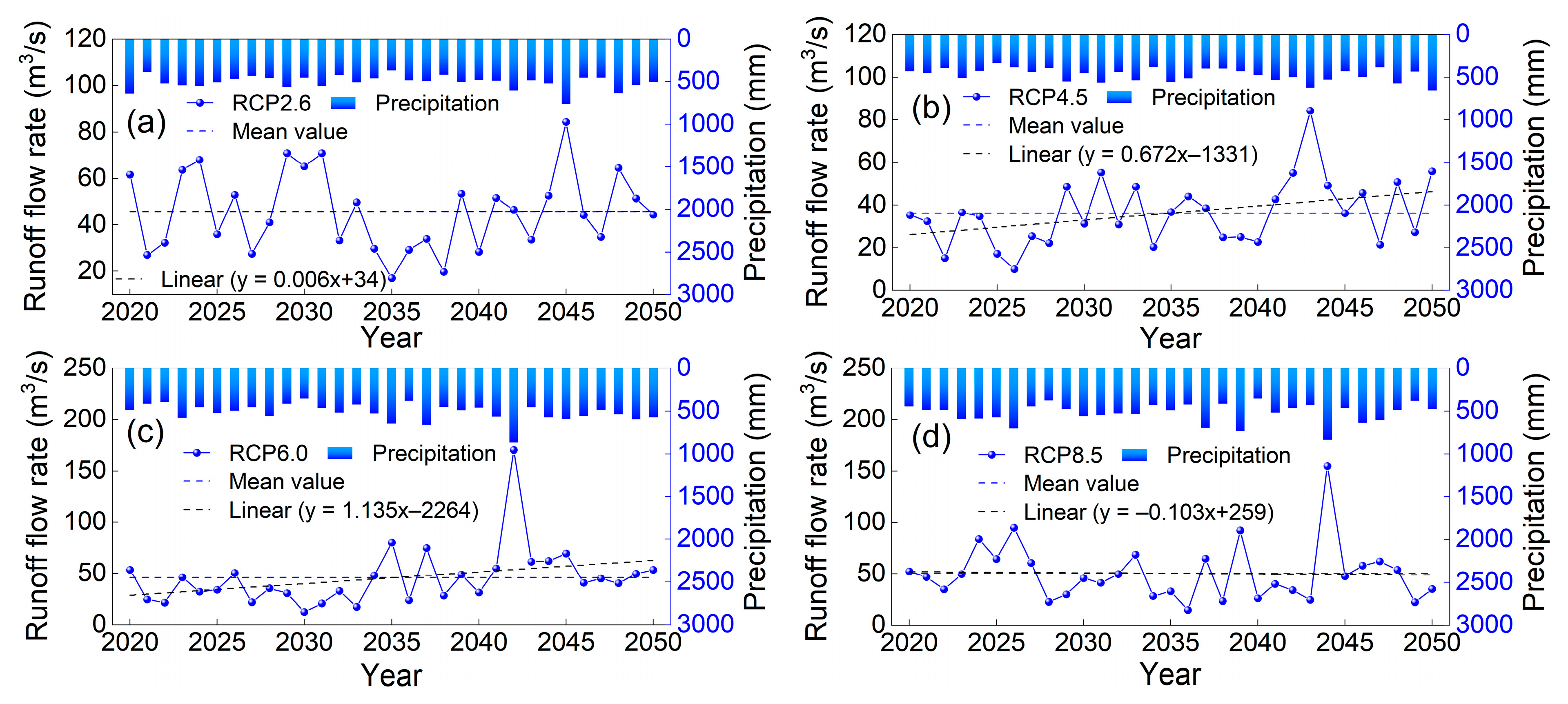 Atmosphere 14 01237 g009 Atmosphere 14 01237 g009