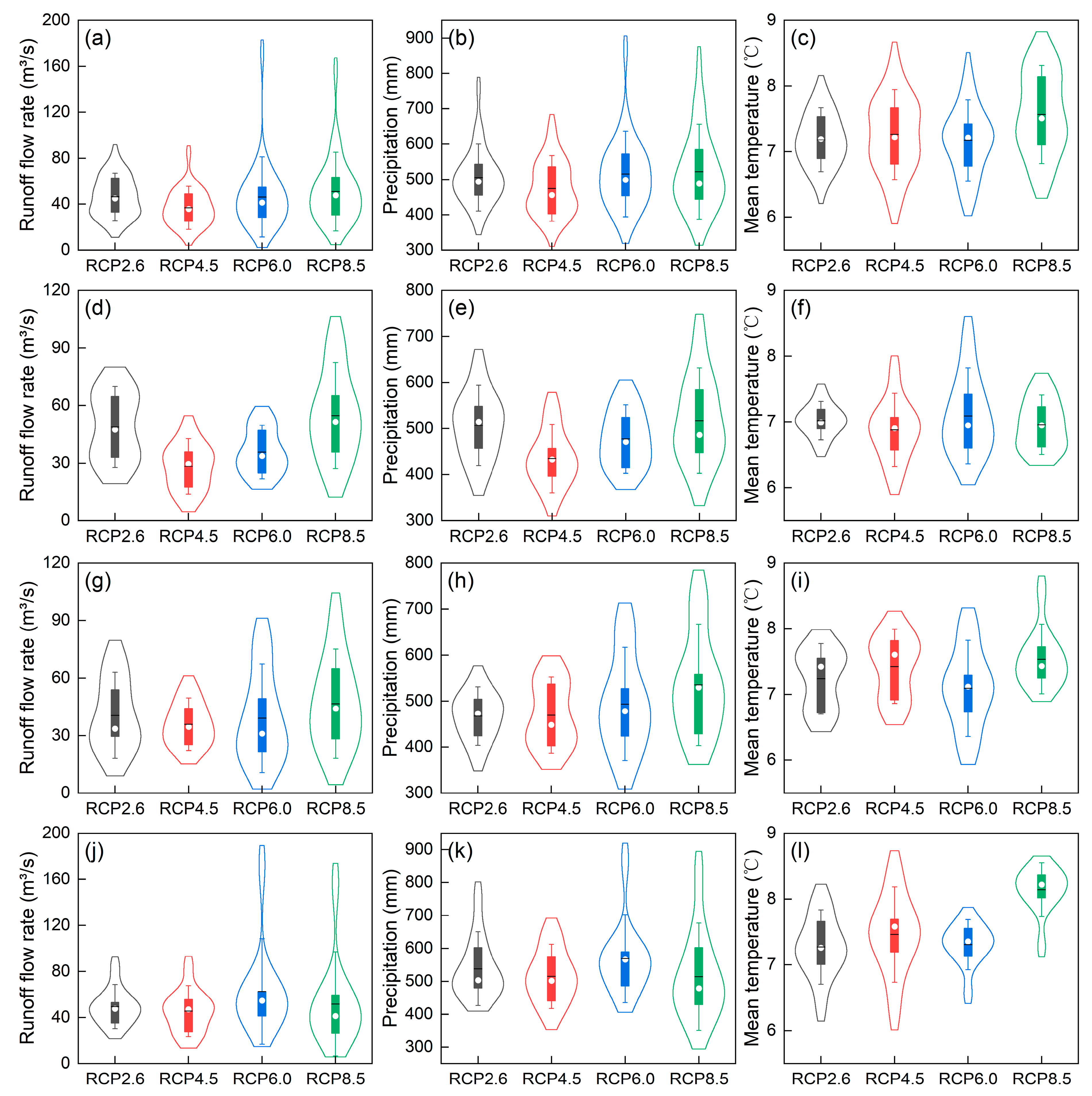 Atmosphere 14 01237 g010 Atmosphere 14 01237 g010