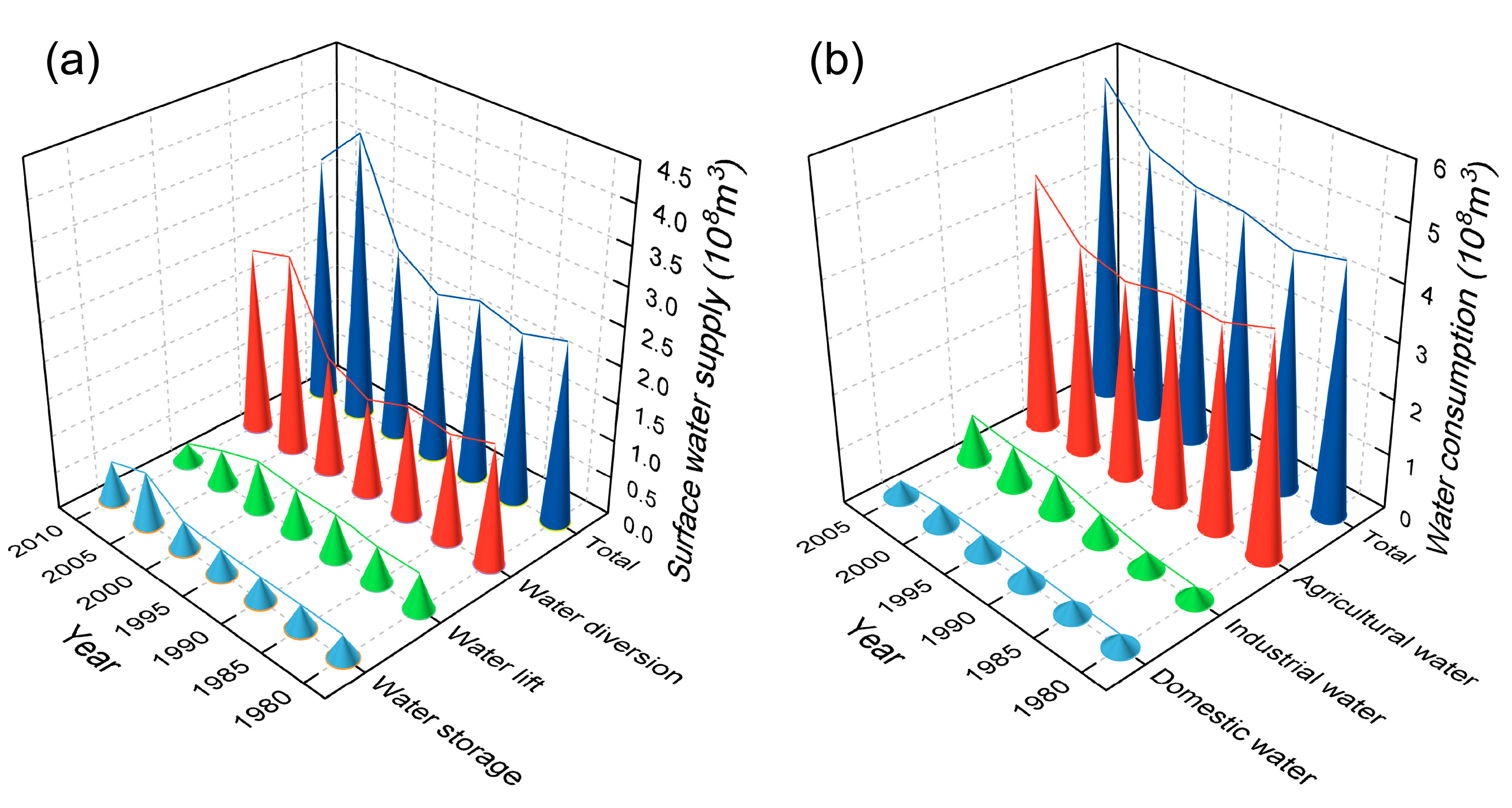 Atmosphere 14 01237 g011 Atmosphere 14 01237 g011