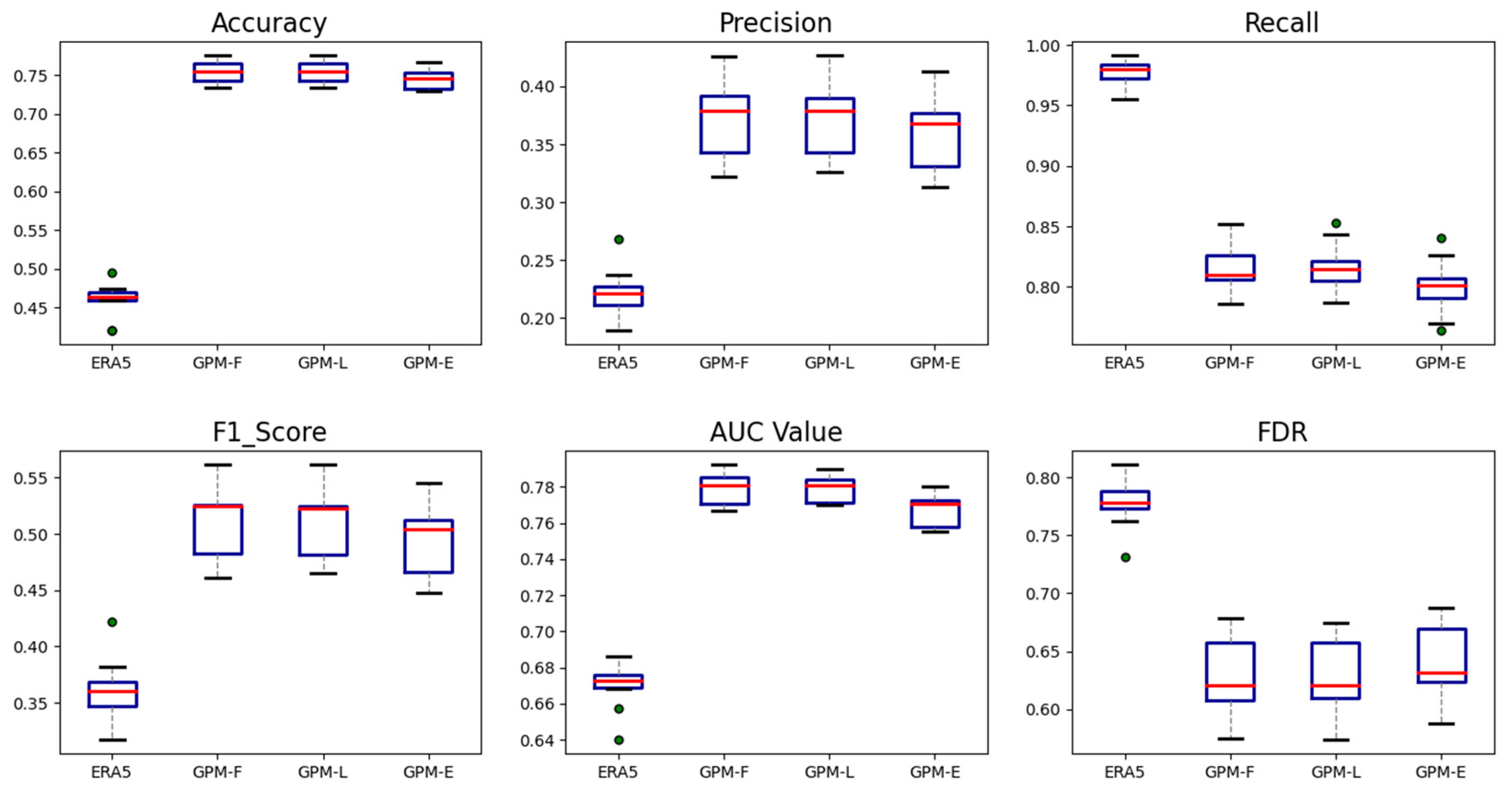 Atmosphere 14 01239 g003 Atmosphere 14 01239 g003