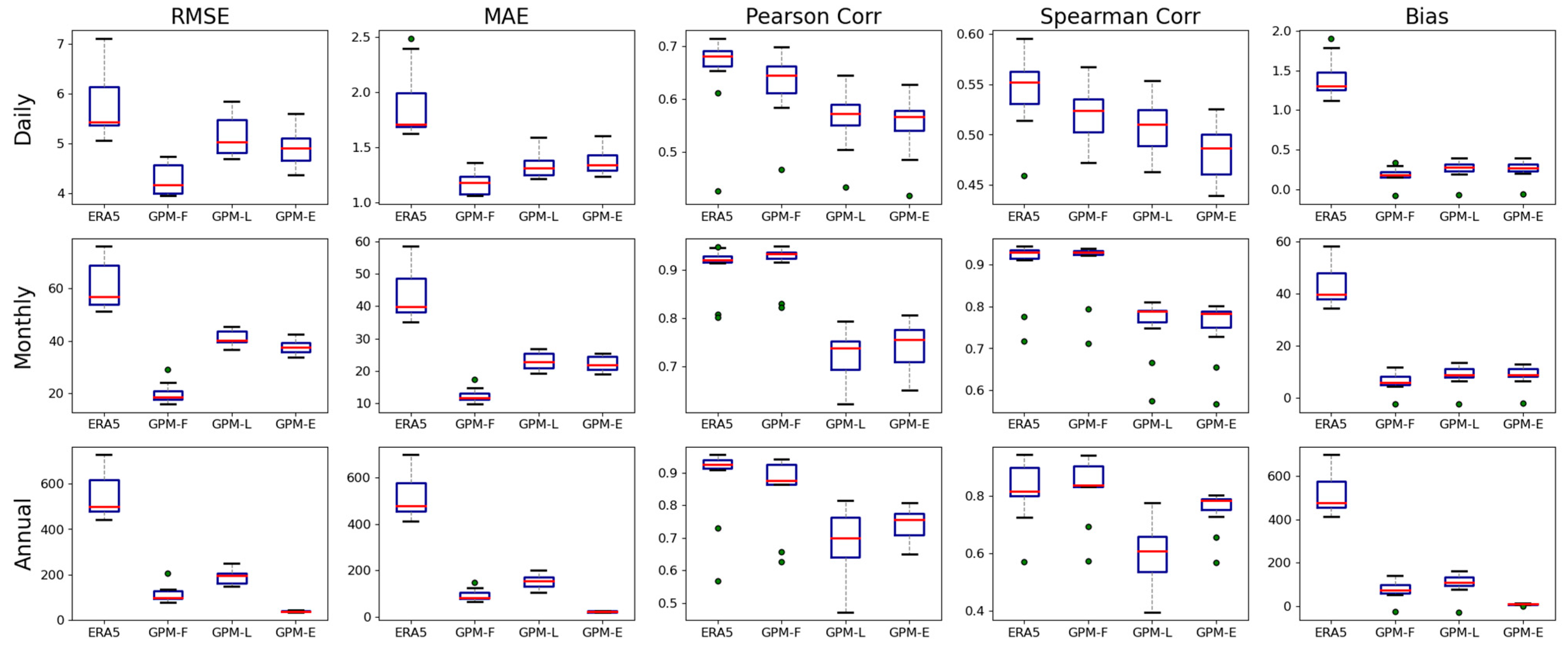 Atmosphere 14 01239 g004 Atmosphere 14 01239 g004