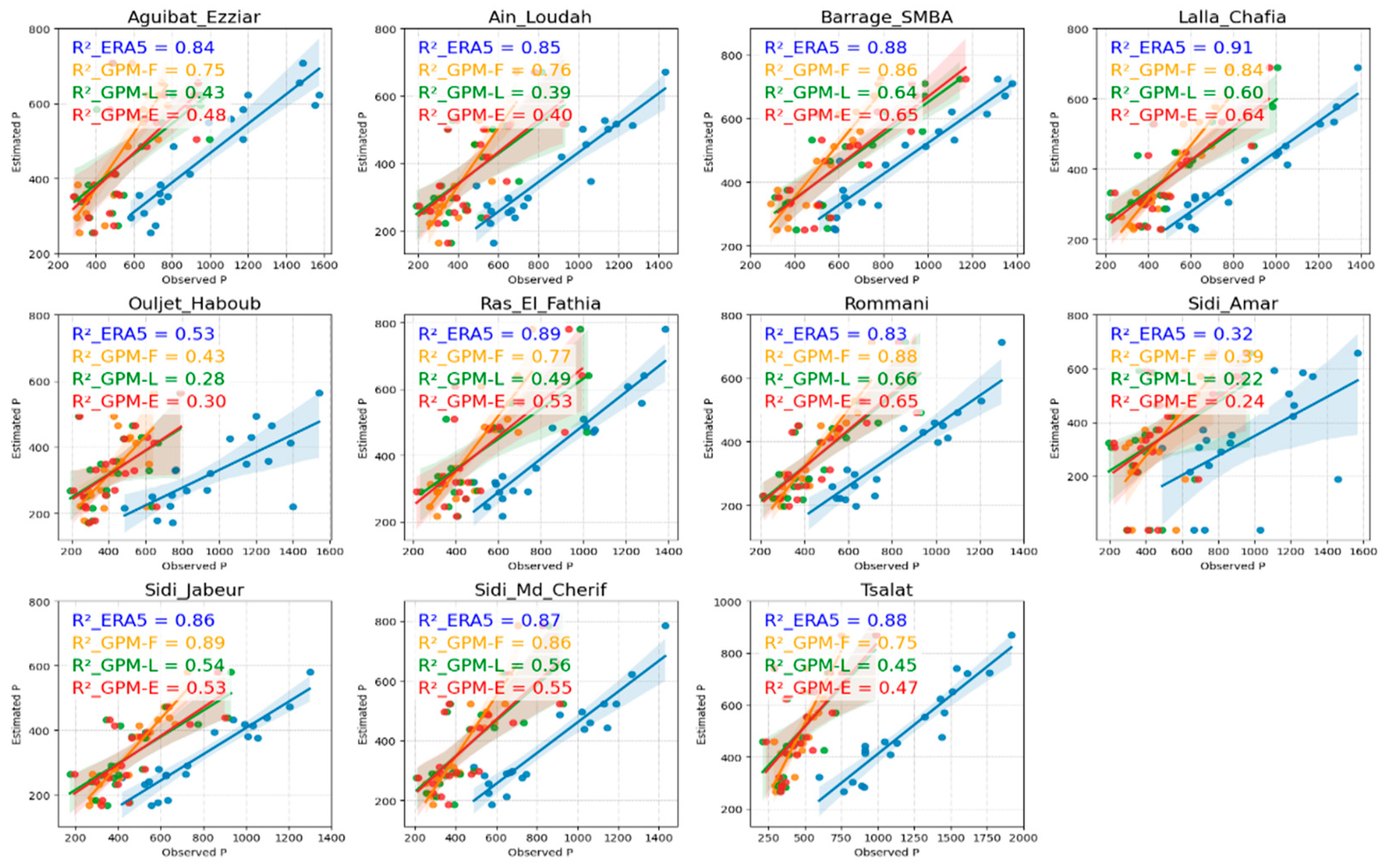 Atmosphere 14 01239 g007 Atmosphere 14 01239 g007