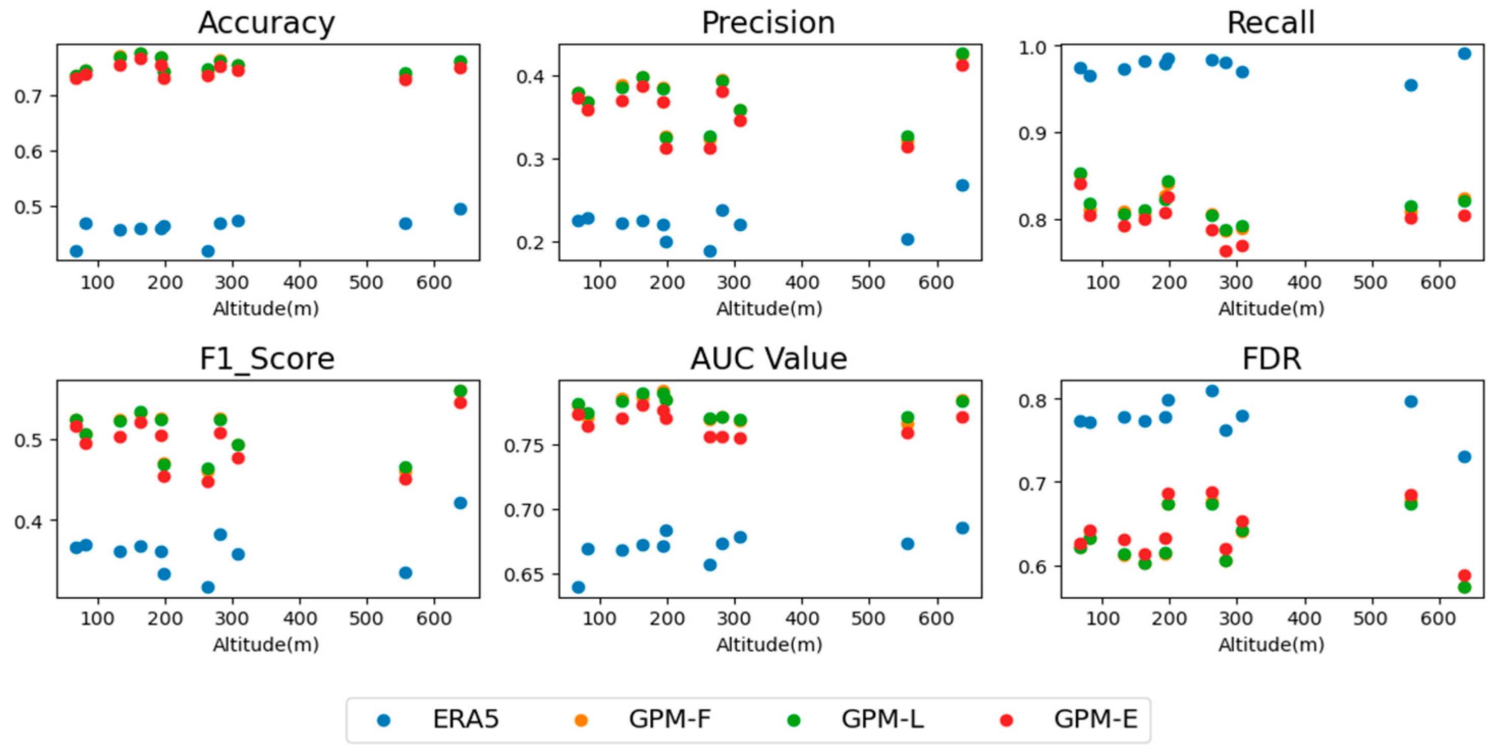 Atmosphere 14 01239 g008 Atmosphere 14 01239 g008