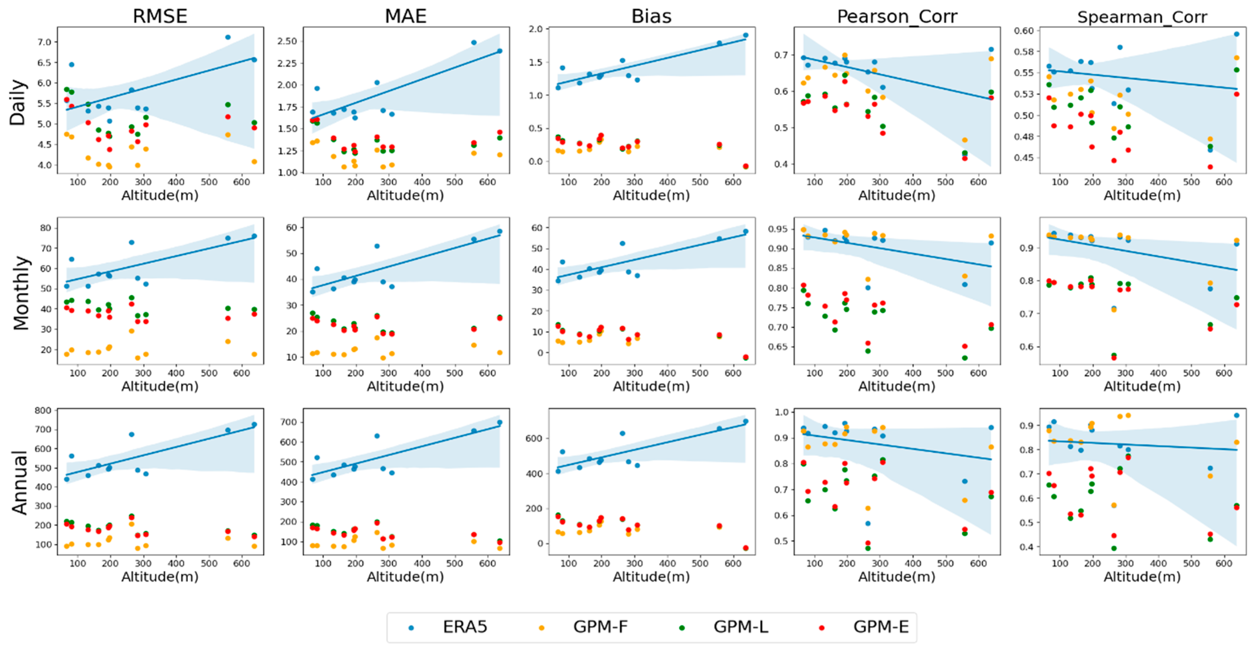 Atmosphere 14 01239 g009 Atmosphere 14 01239 g009