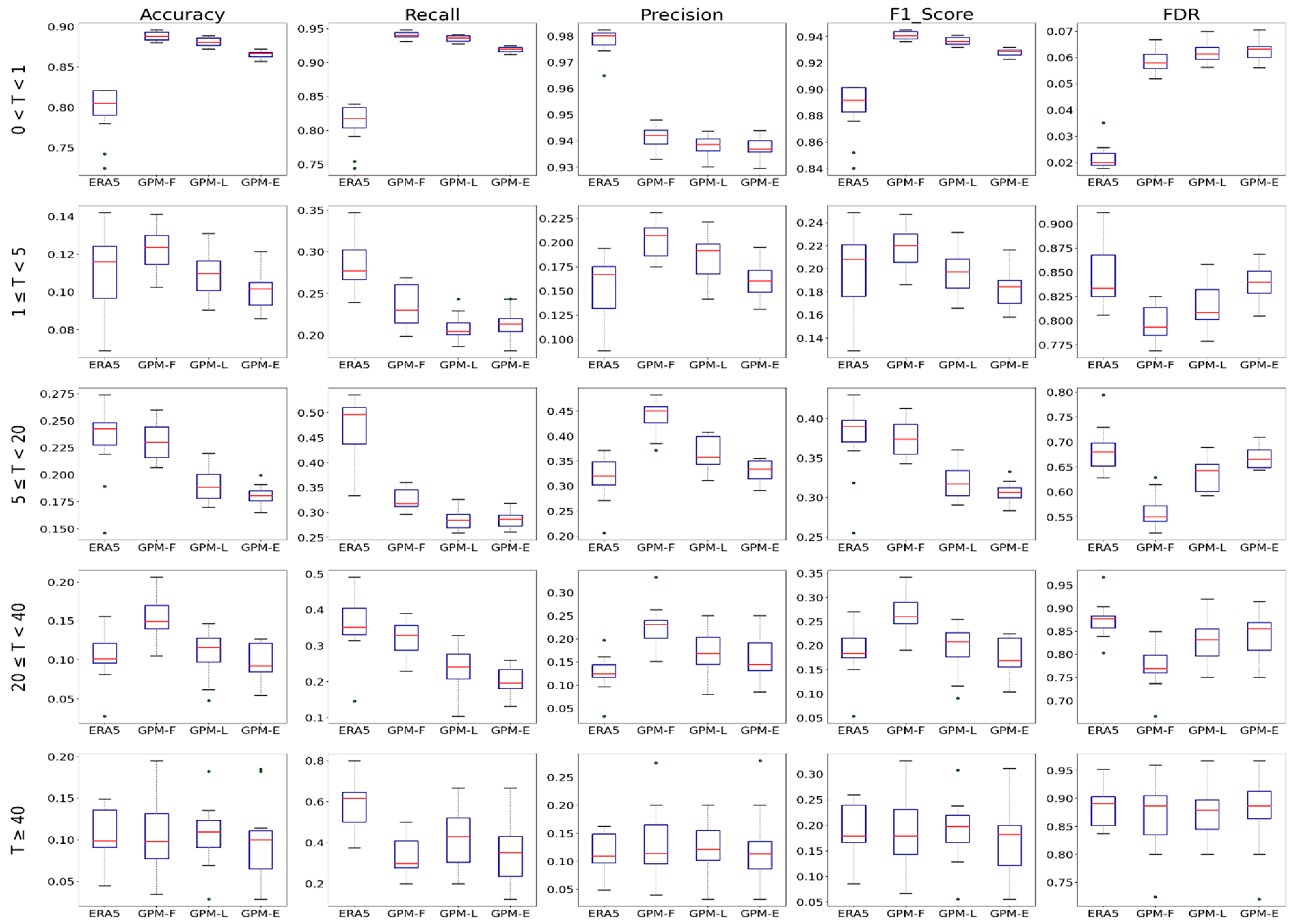 Atmosphere 14 01239 g010 Atmosphere 14 01239 g010