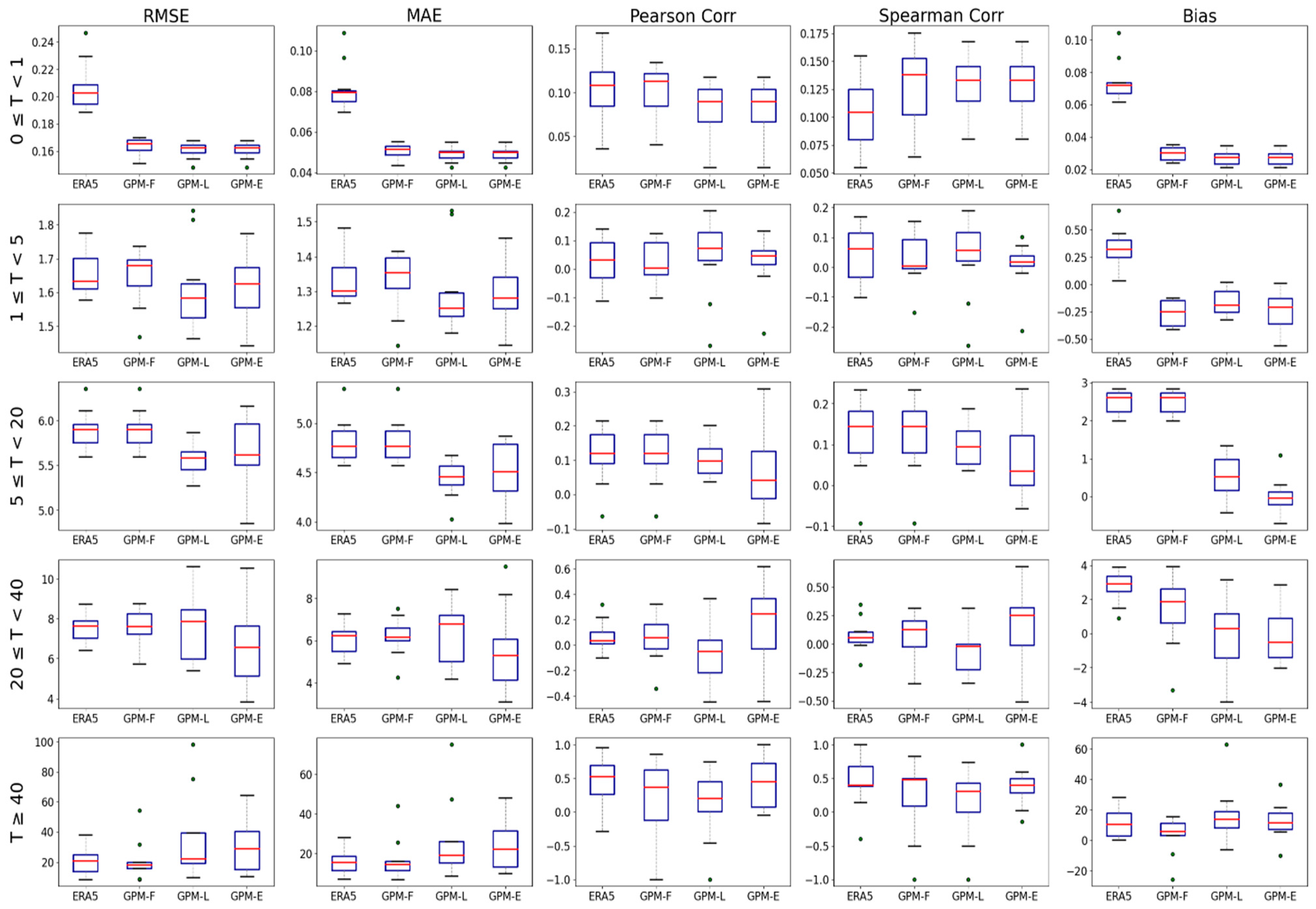Atmosphere 14 01239 g011 Atmosphere 14 01239 g011