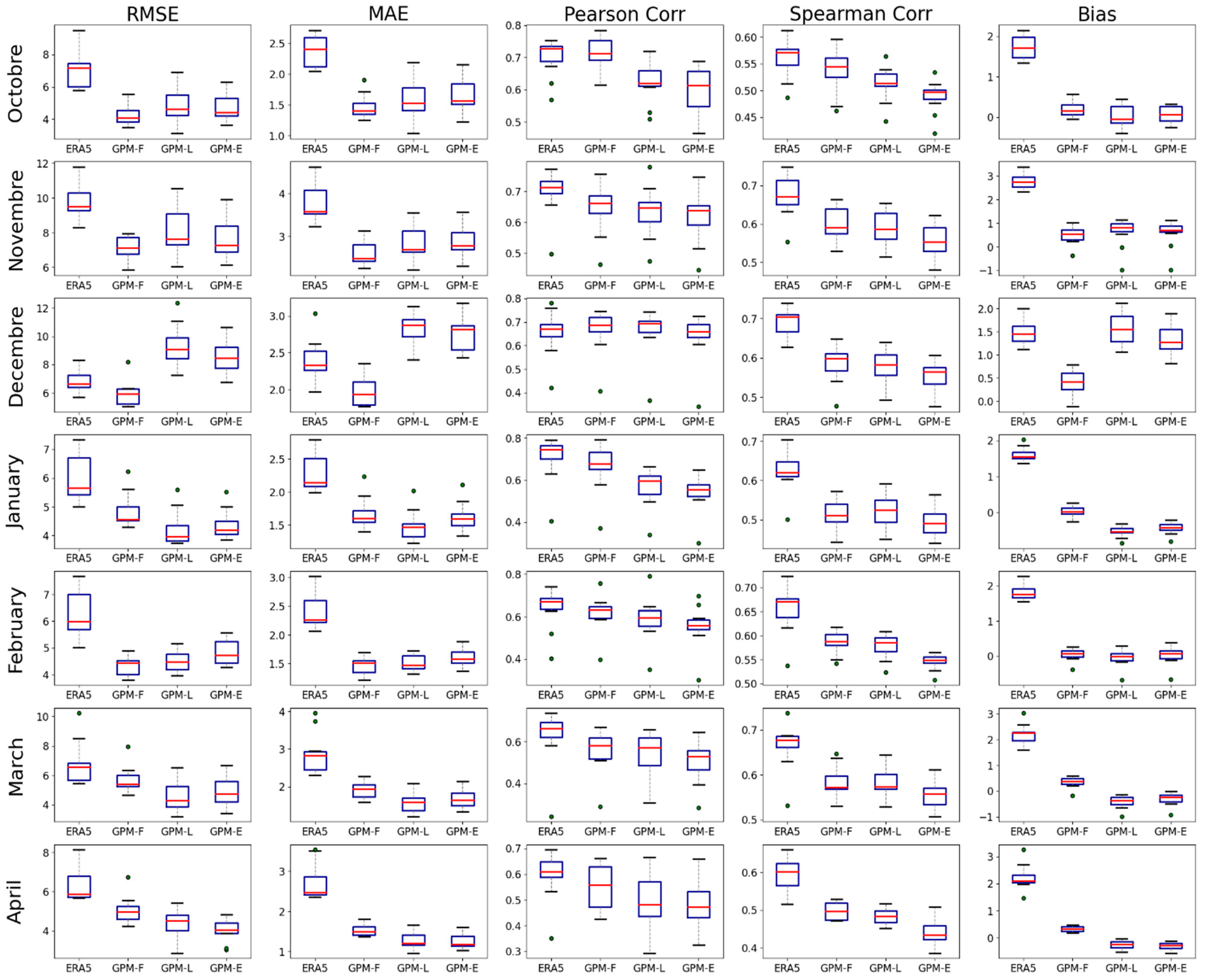 Atmosphere 14 01239 g014 Atmosphere 14 01239 g014