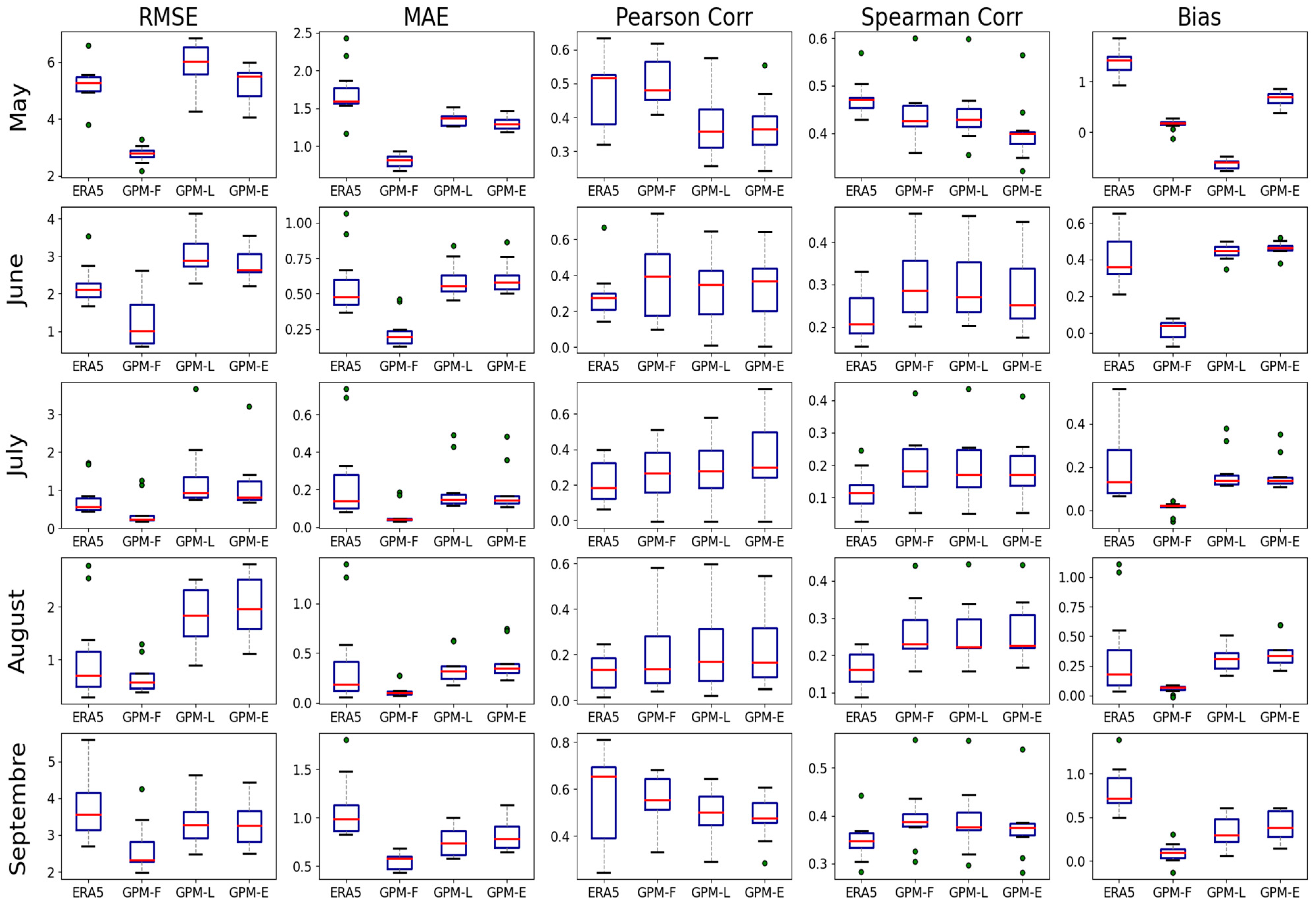 Atmosphere 14 01239 g015 Atmosphere 14 01239 g015