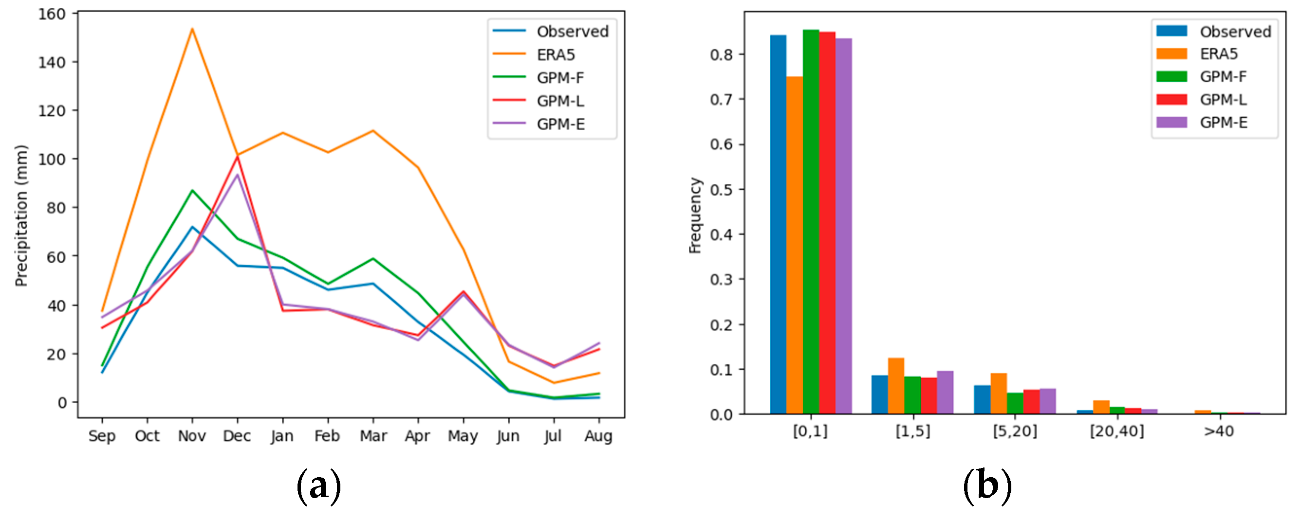 Atmosphere 14 01239 g018 Atmosphere 14 01239 g018