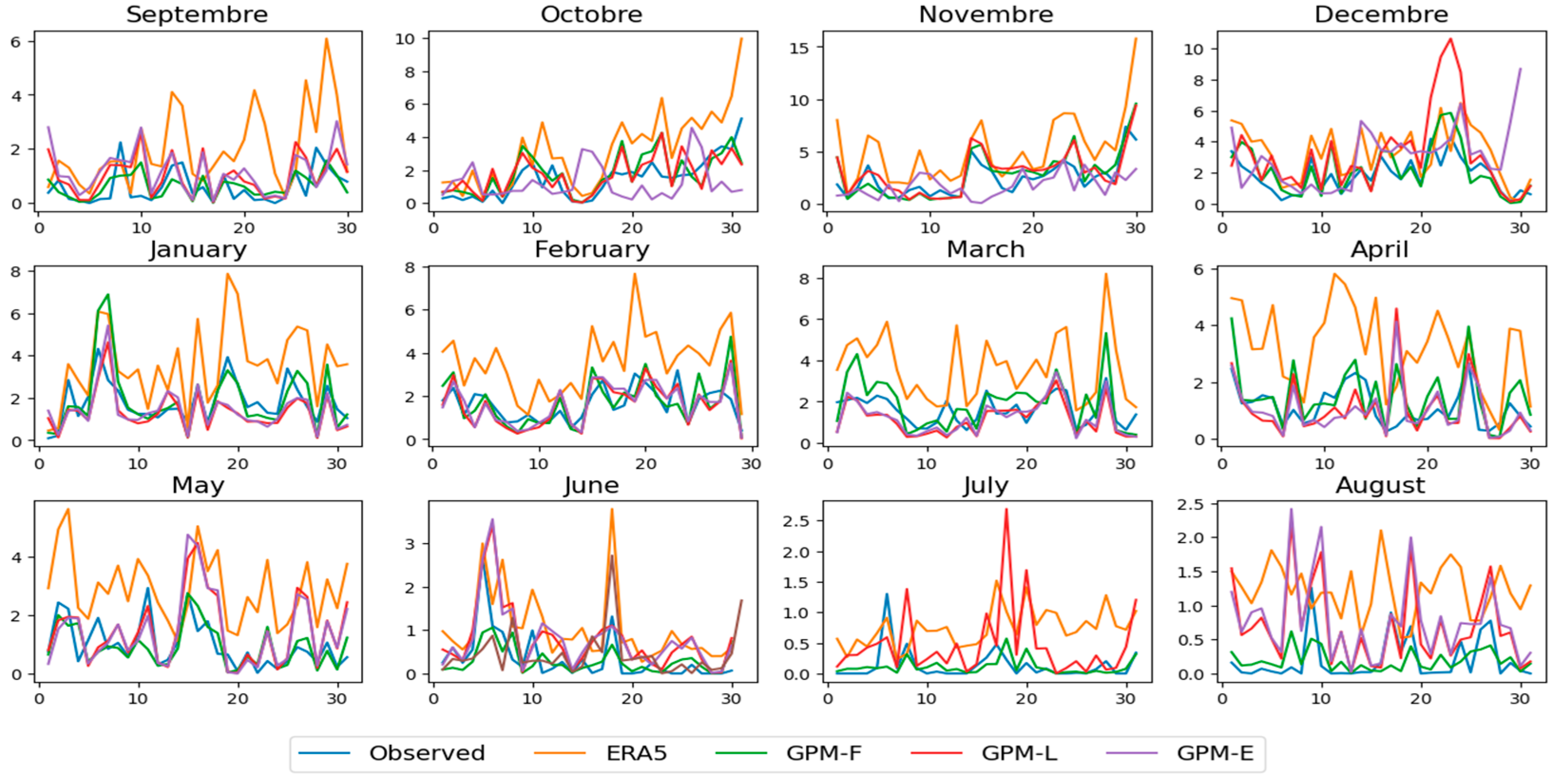 Atmosphere 14 01239 g020 Atmosphere 14 01239 g020
