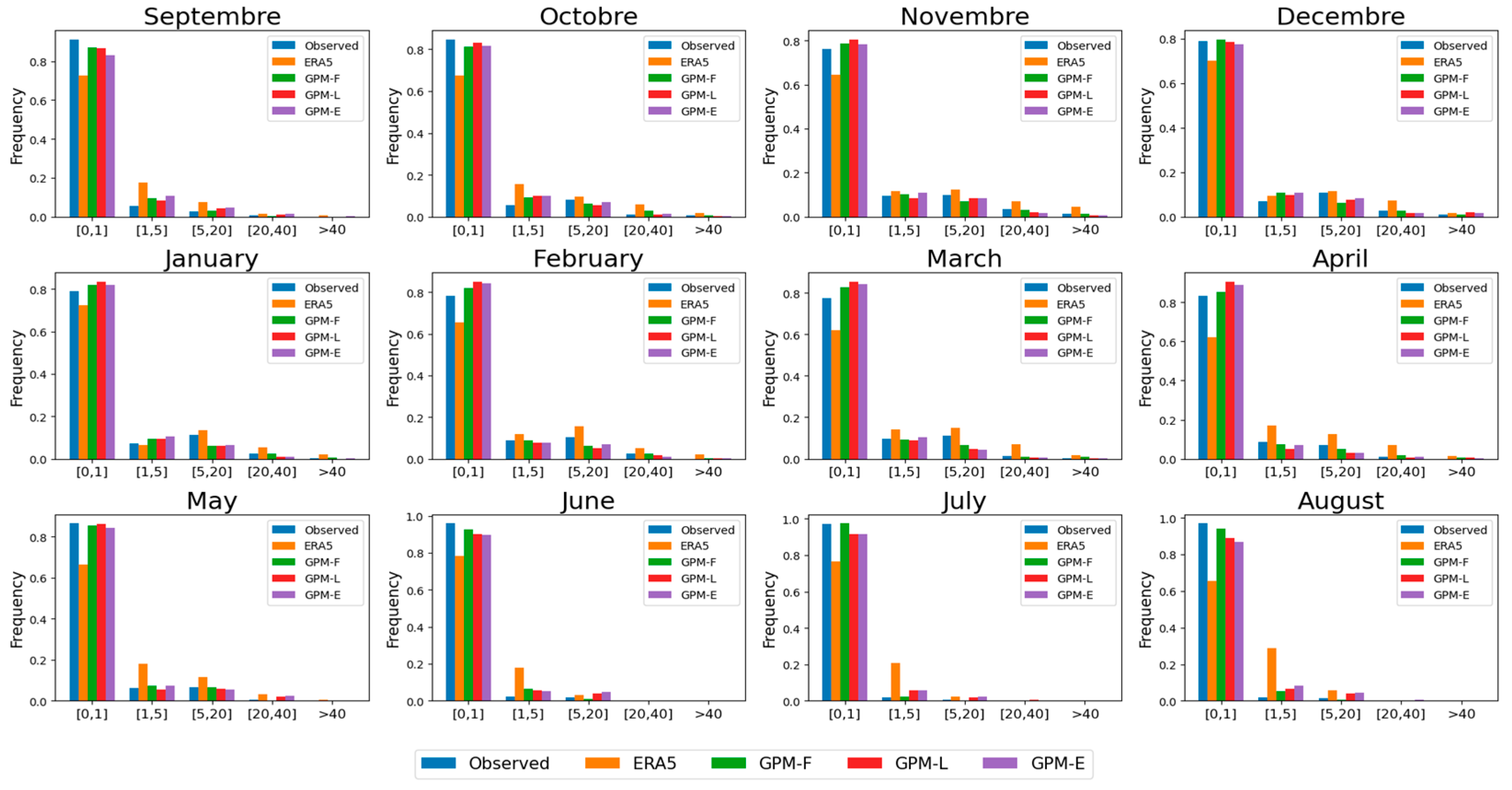 Atmosphere 14 01239 g021 Atmosphere 14 01239 g021