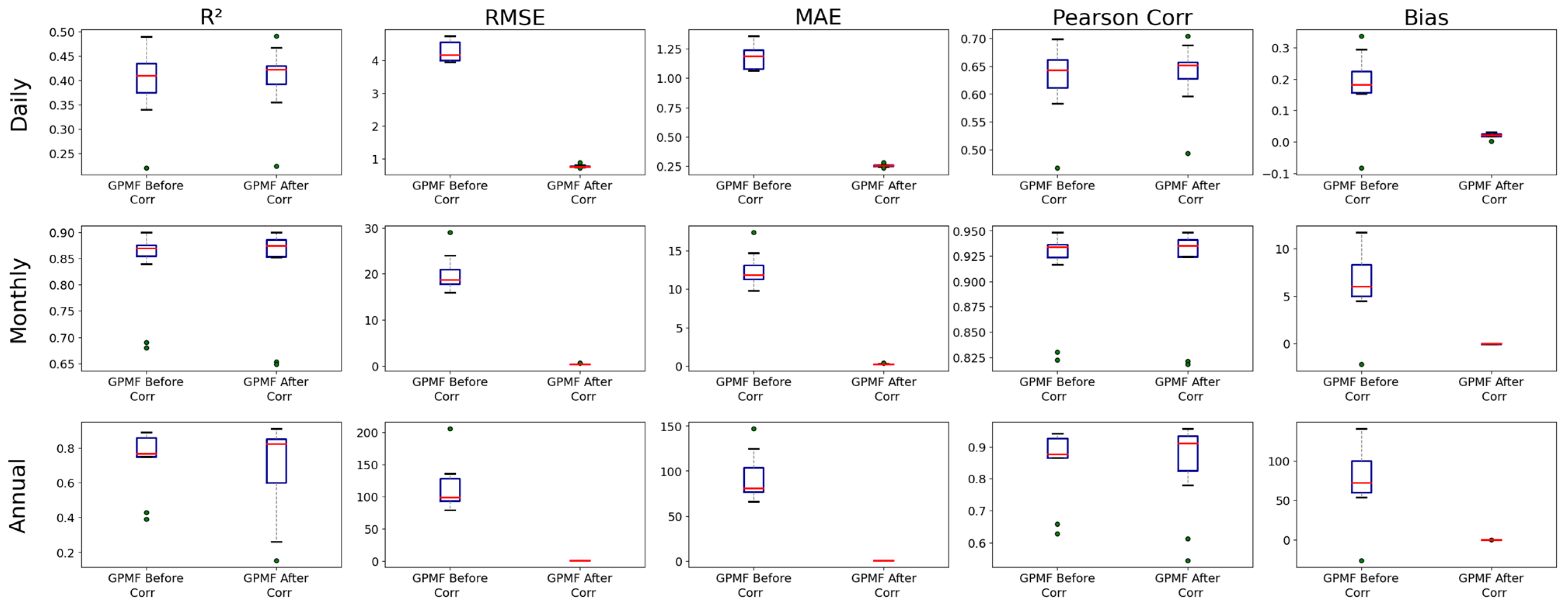 Atmosphere 14 01239 g022 Atmosphere 14 01239 g022