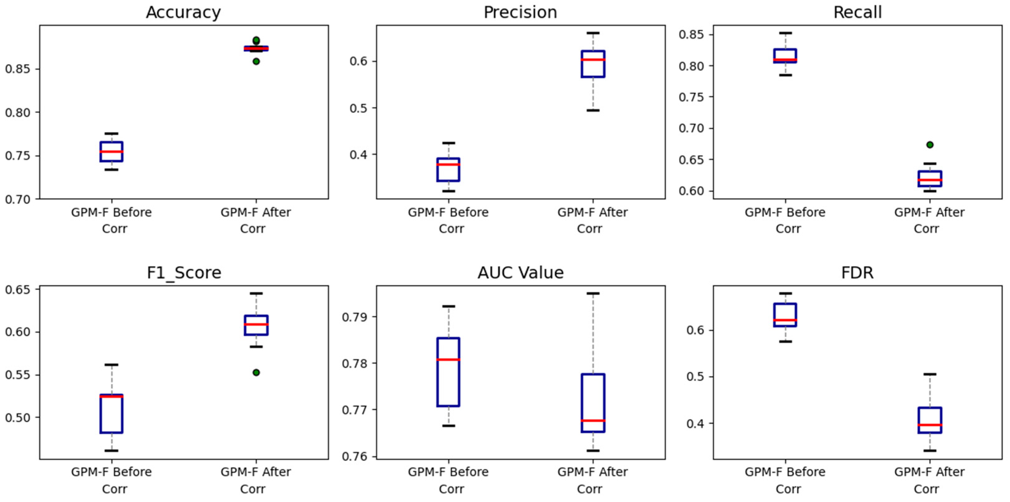 Atmosphere 14 01239 g023 Atmosphere 14 01239 g023