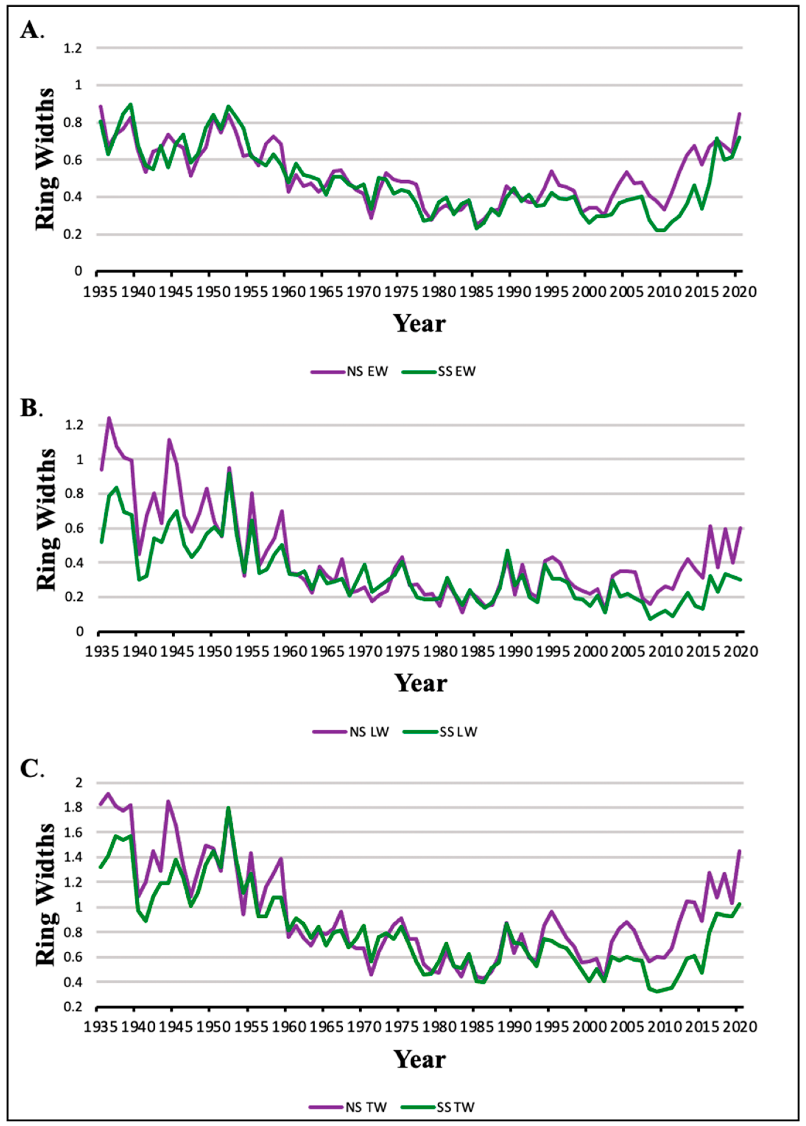 Atmosphere 14 01240 g002