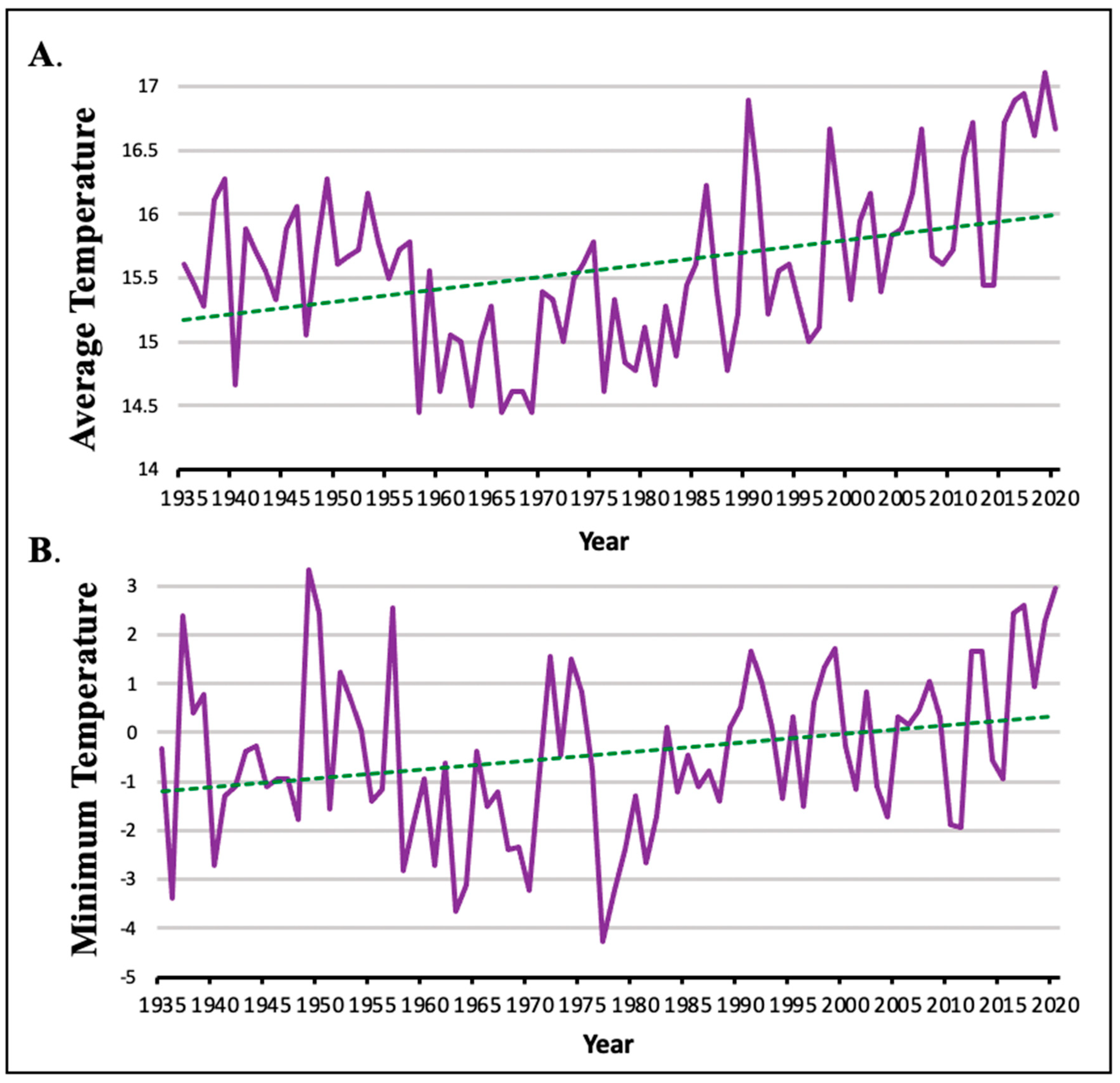 Atmosphere 14 01240 g004