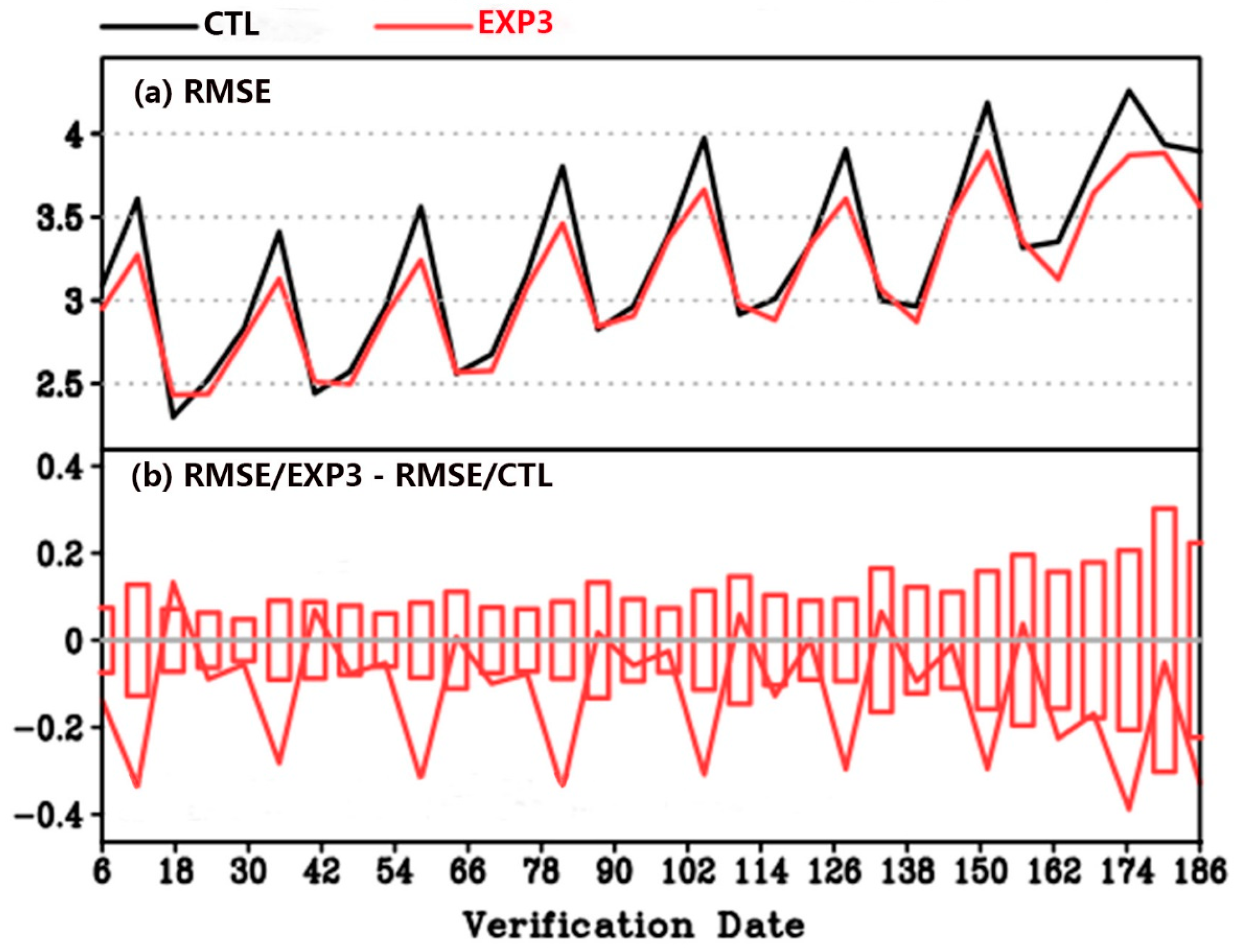 Atmosphere 14 01241 g006 Atmosphere 14 01241 g006