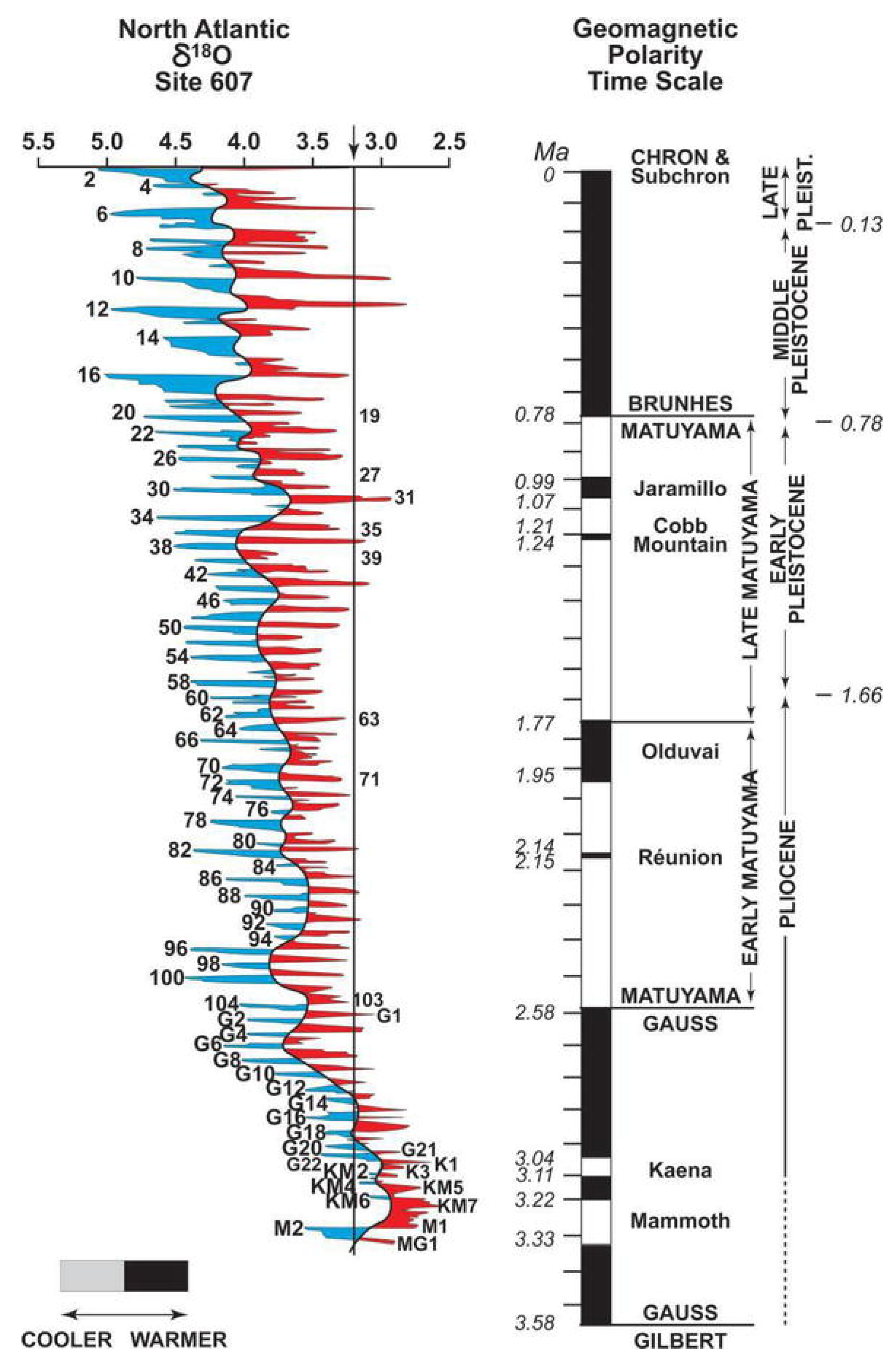 Atmosphere 14 01244 g003
