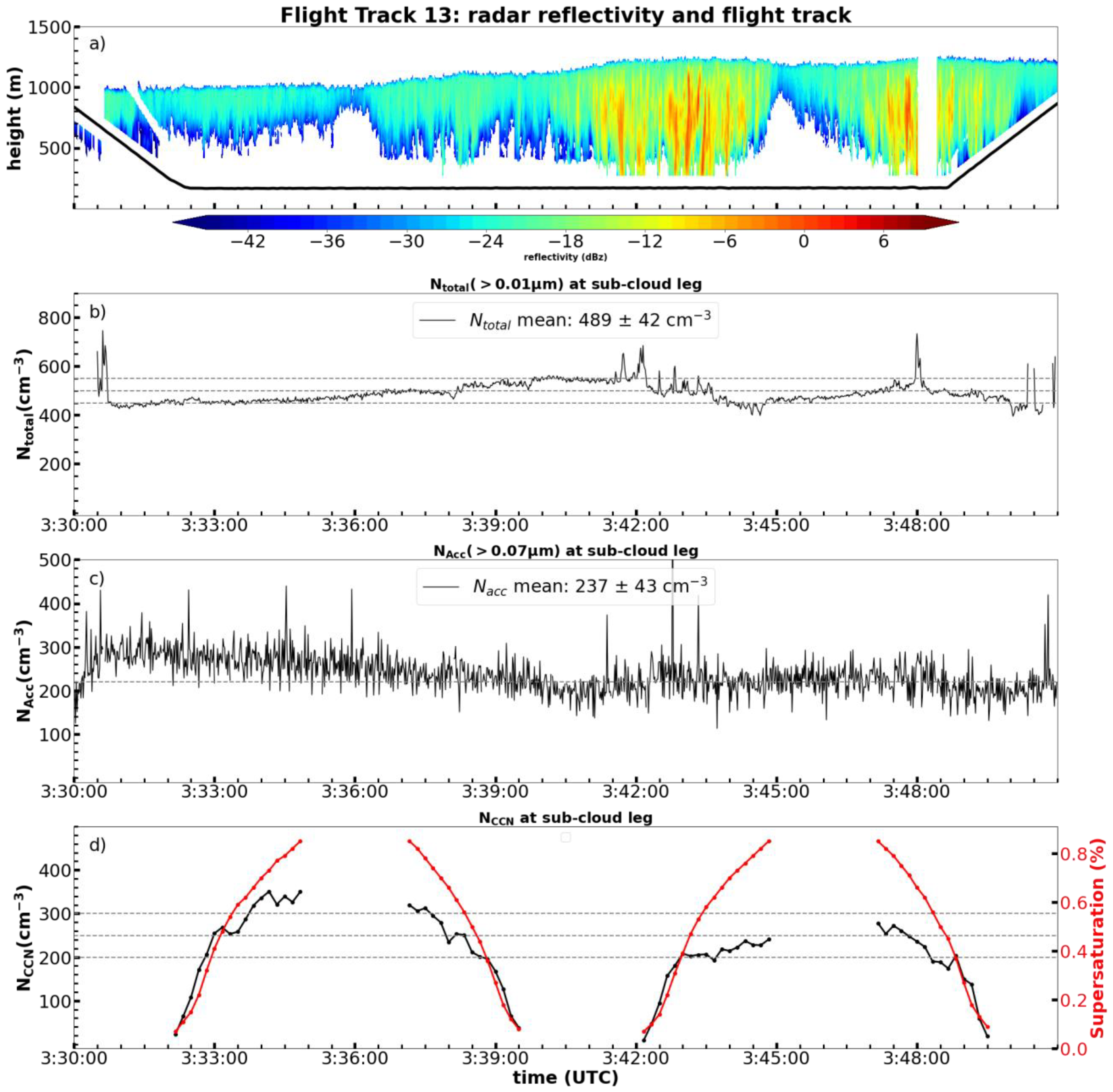 Atmosphere 14 01246 g001 Atmosphere 14 01246 g001