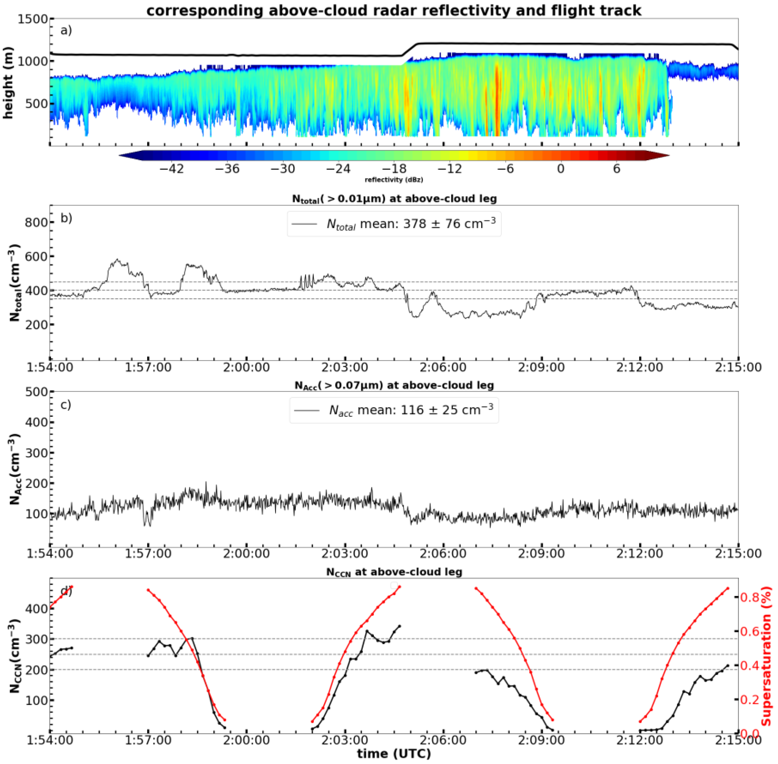 Atmosphere 14 01246 g003 Atmosphere 14 01246 g003