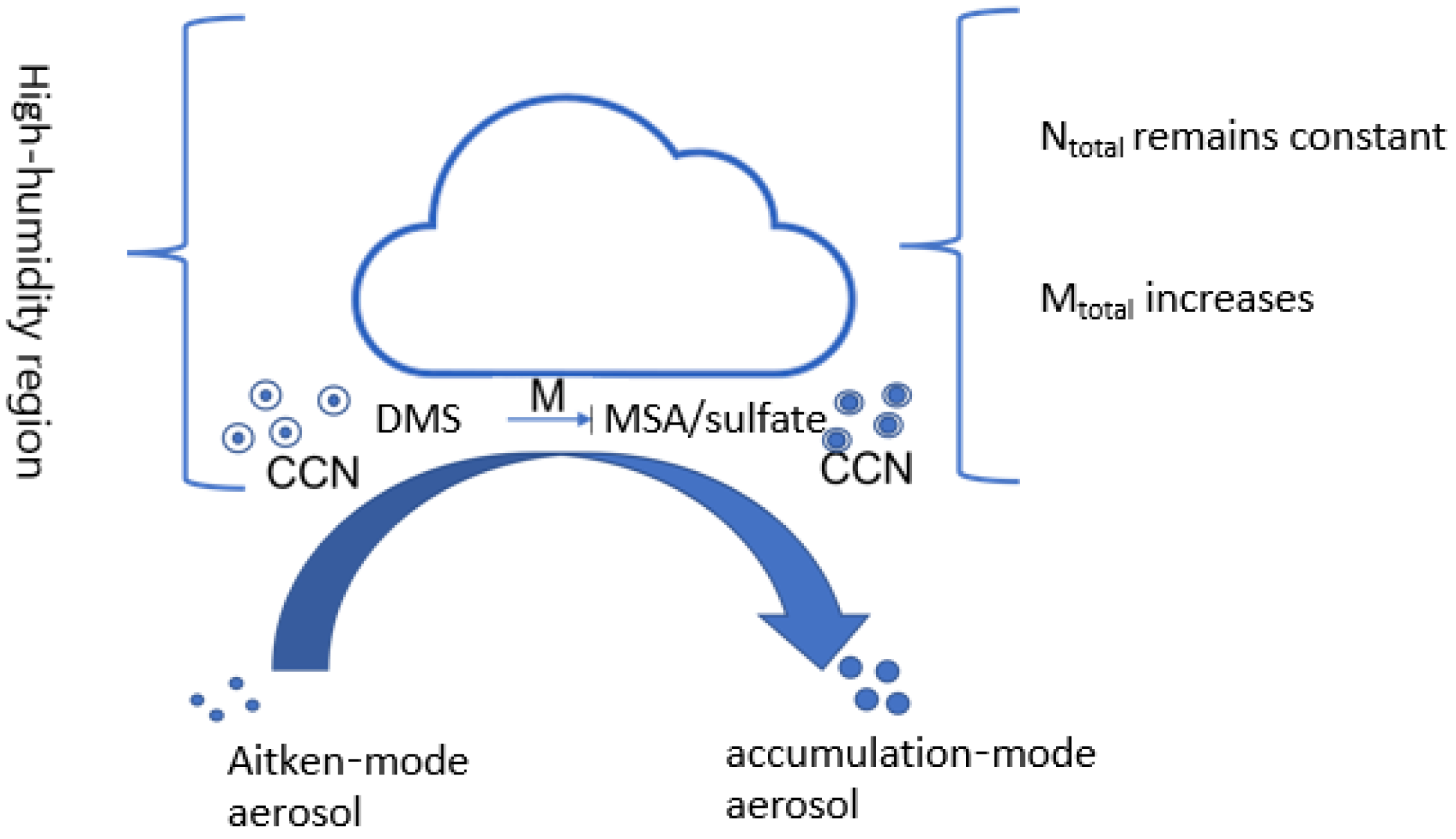 Atmosphere 14 01246 g005 Atmosphere 14 01246 g005