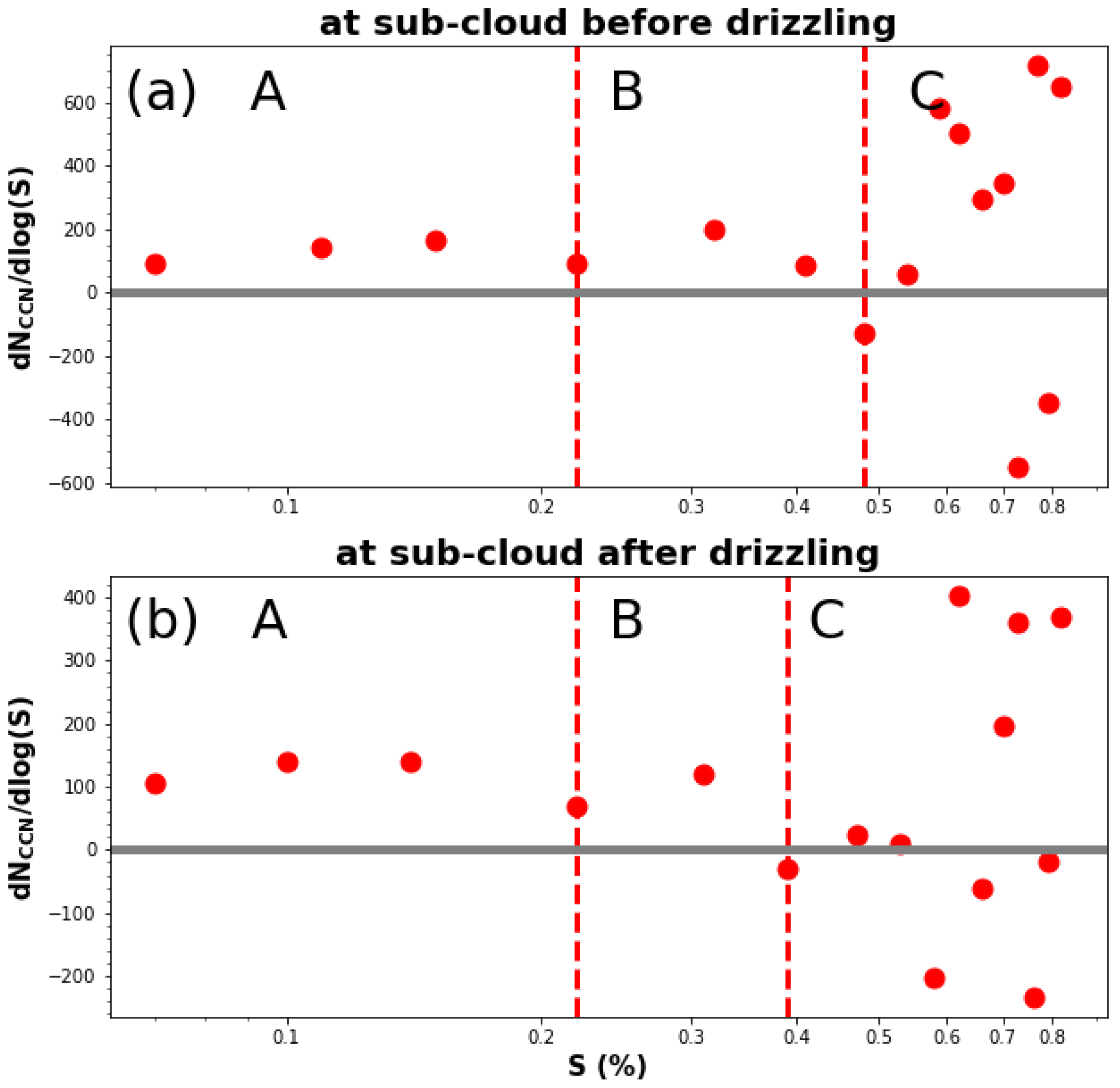 Atmosphere 14 01246 g007 Atmosphere 14 01246 g007