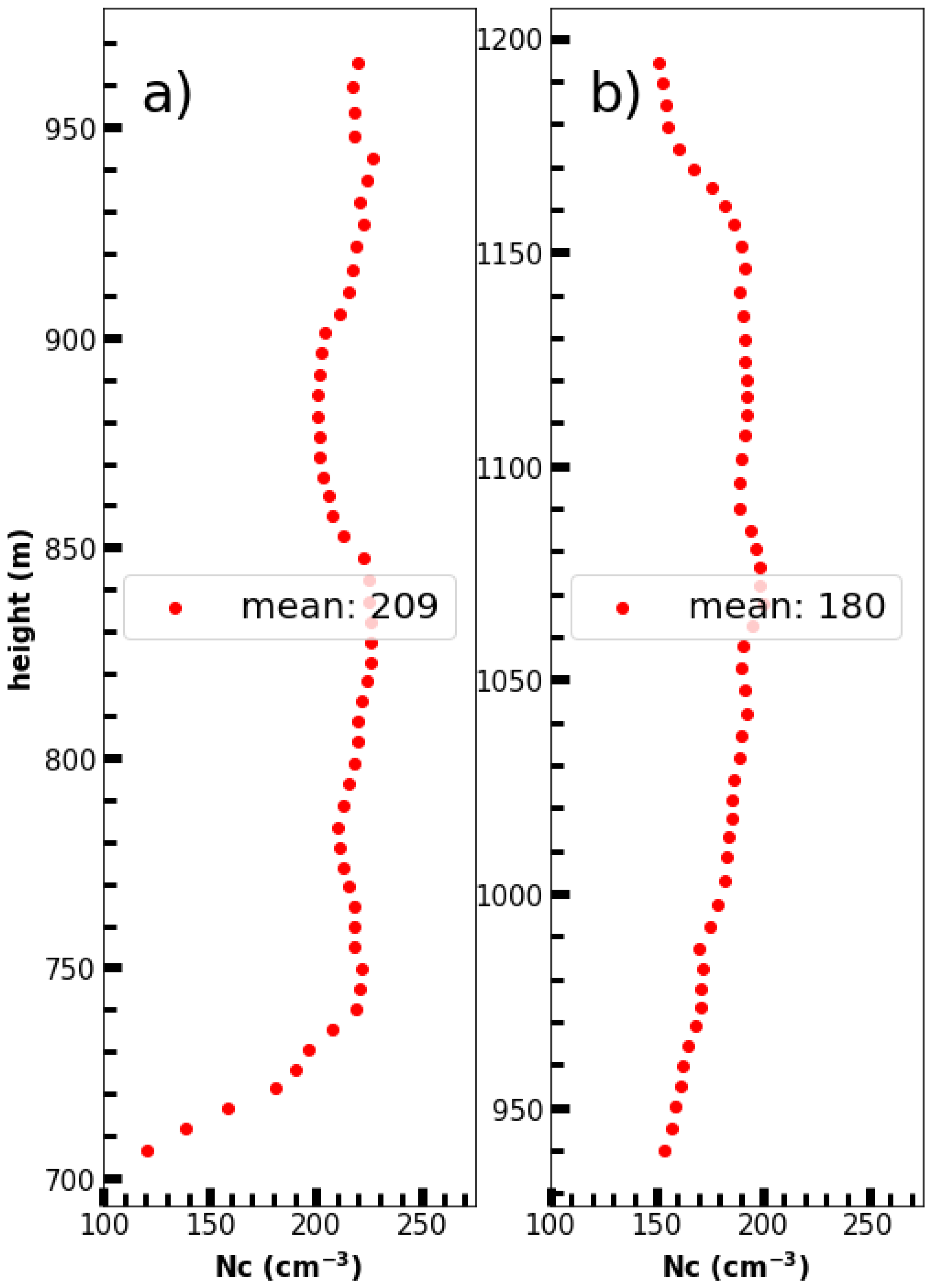 Atmosphere 14 01246 g008 Atmosphere 14 01246 g008